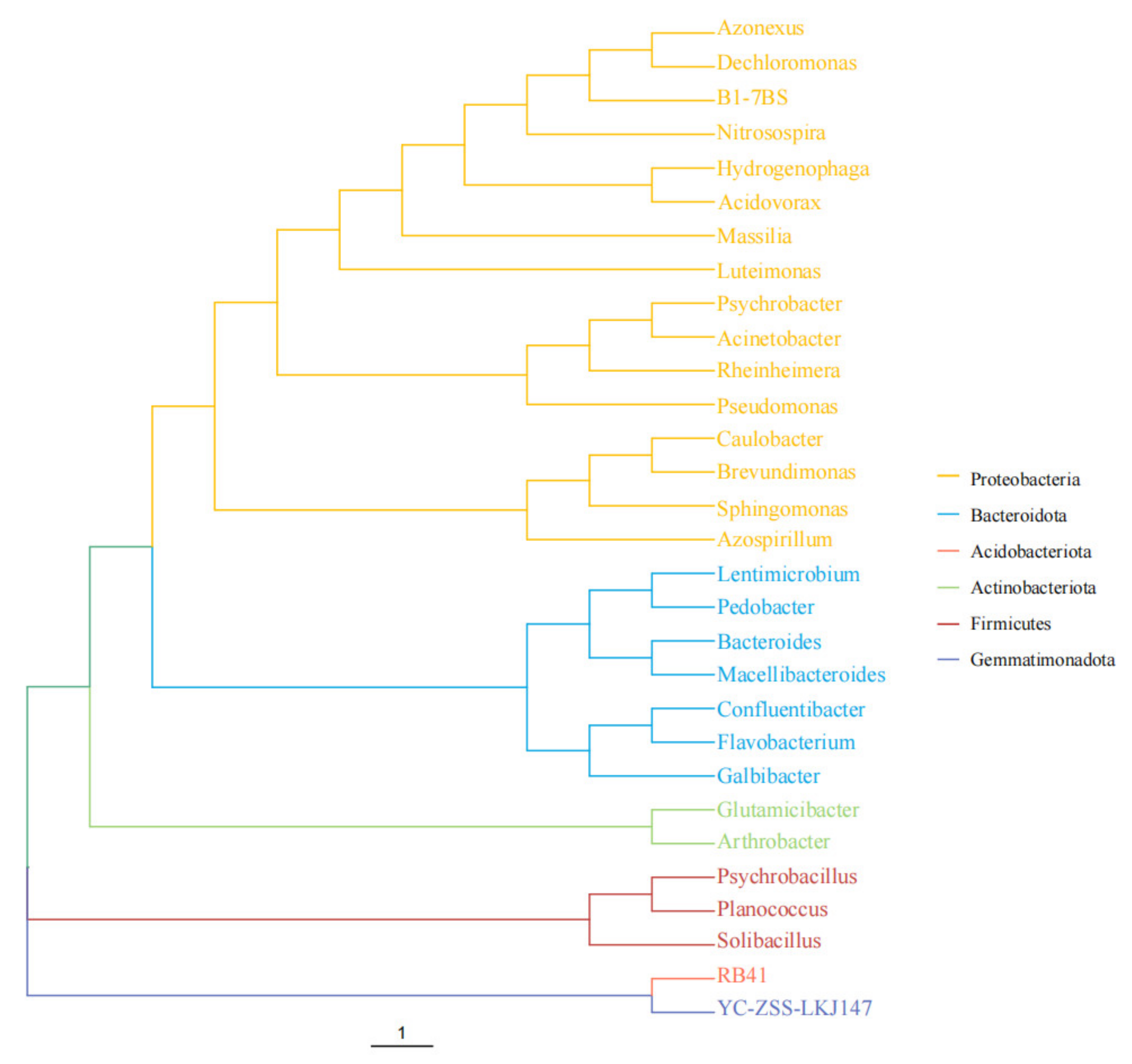 Toxins 14 00537 g009 550