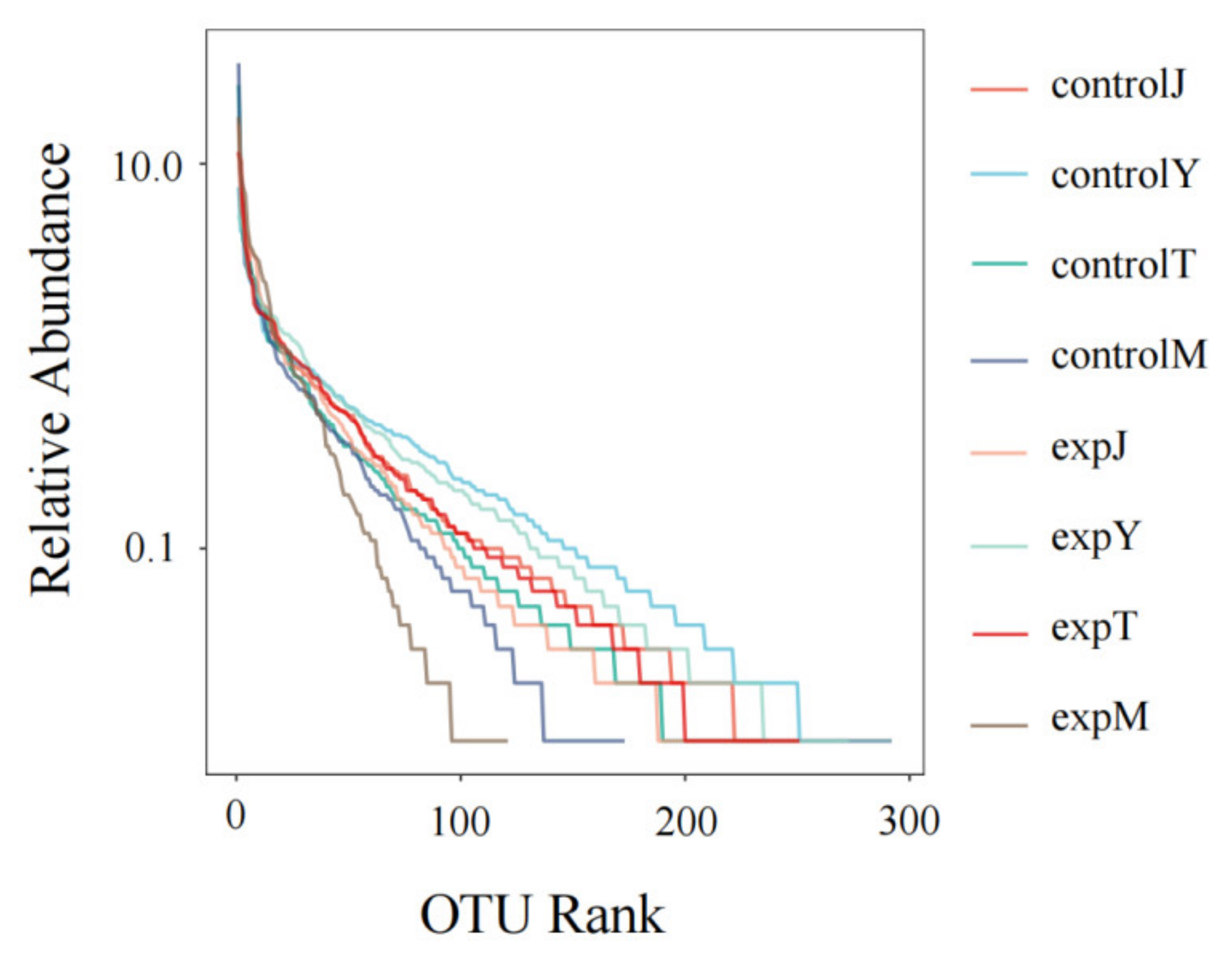 Toxins 14 00537 g010 550