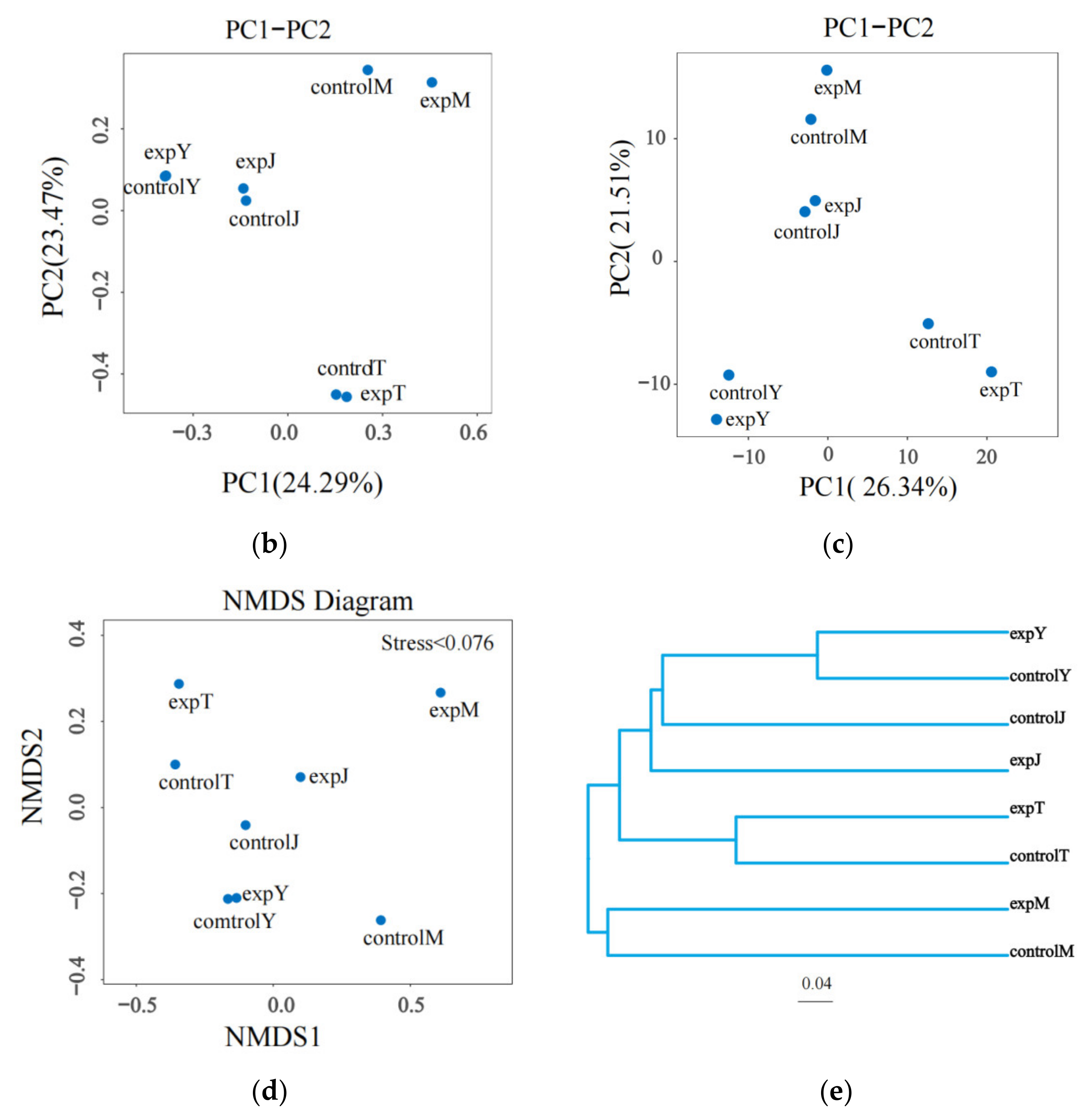 Toxins 14 00537 g012b 550