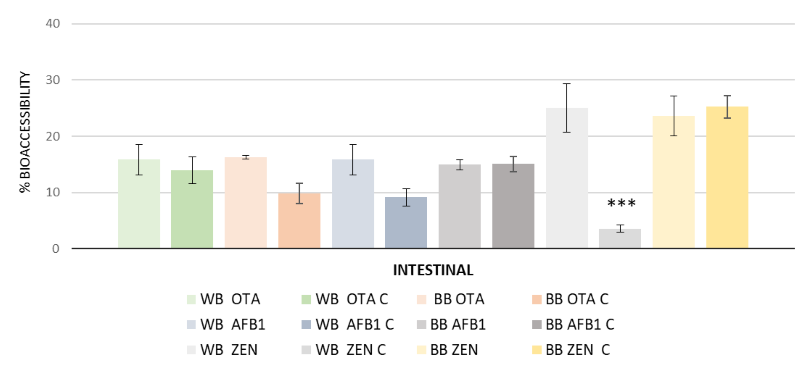 Toxins 14 00540 g002