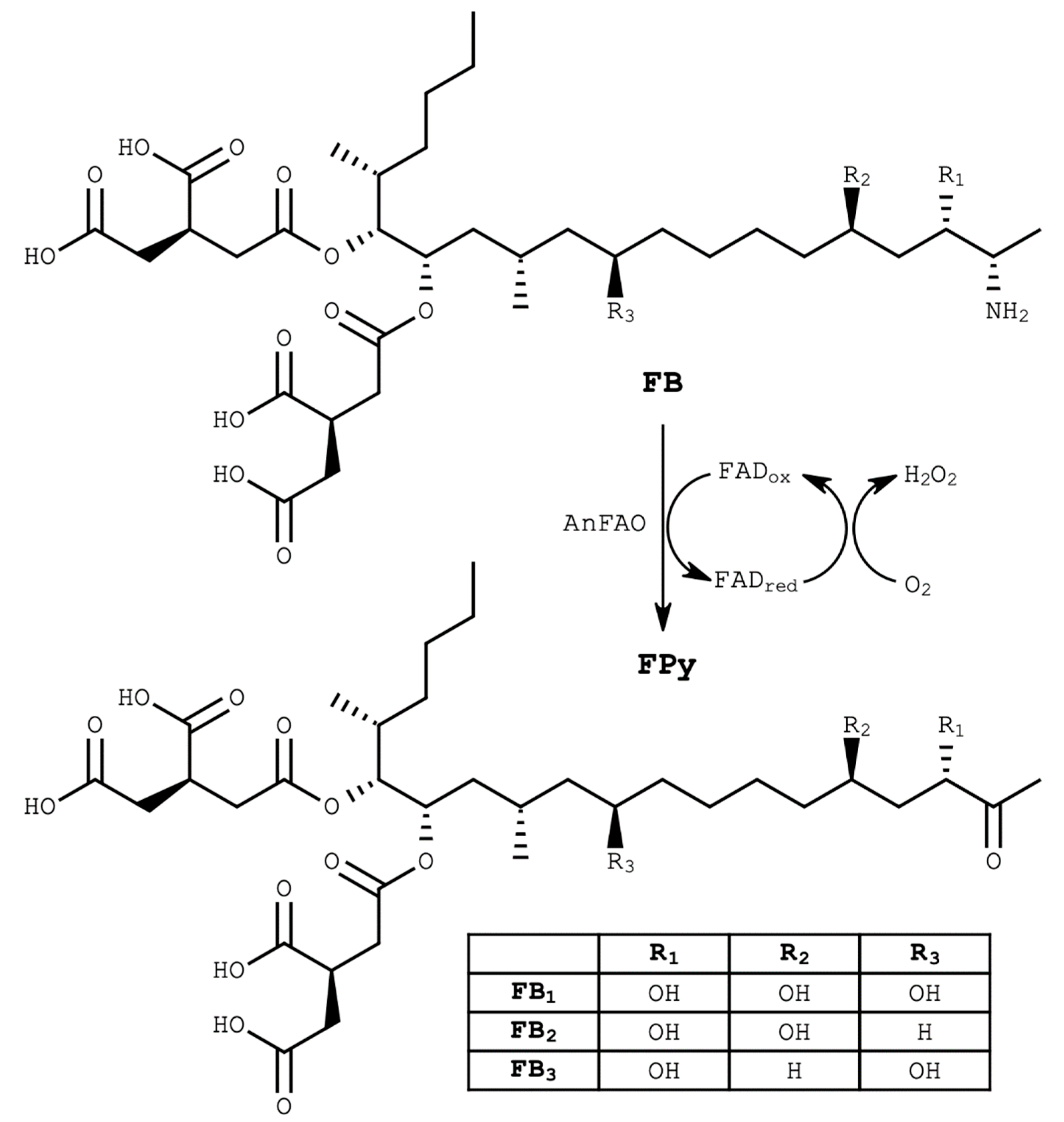 Toxins 14 00544 g001 Toxins 14 00544 g001