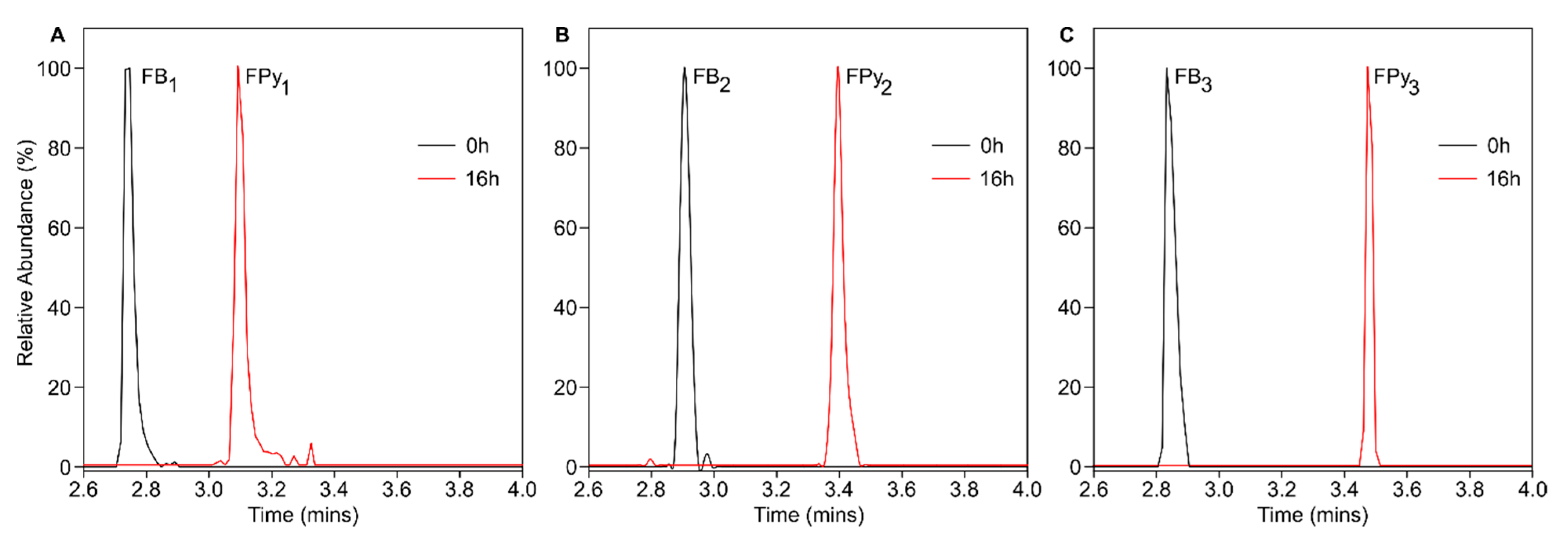 Toxins 14 00544 g002 Toxins 14 00544 g002