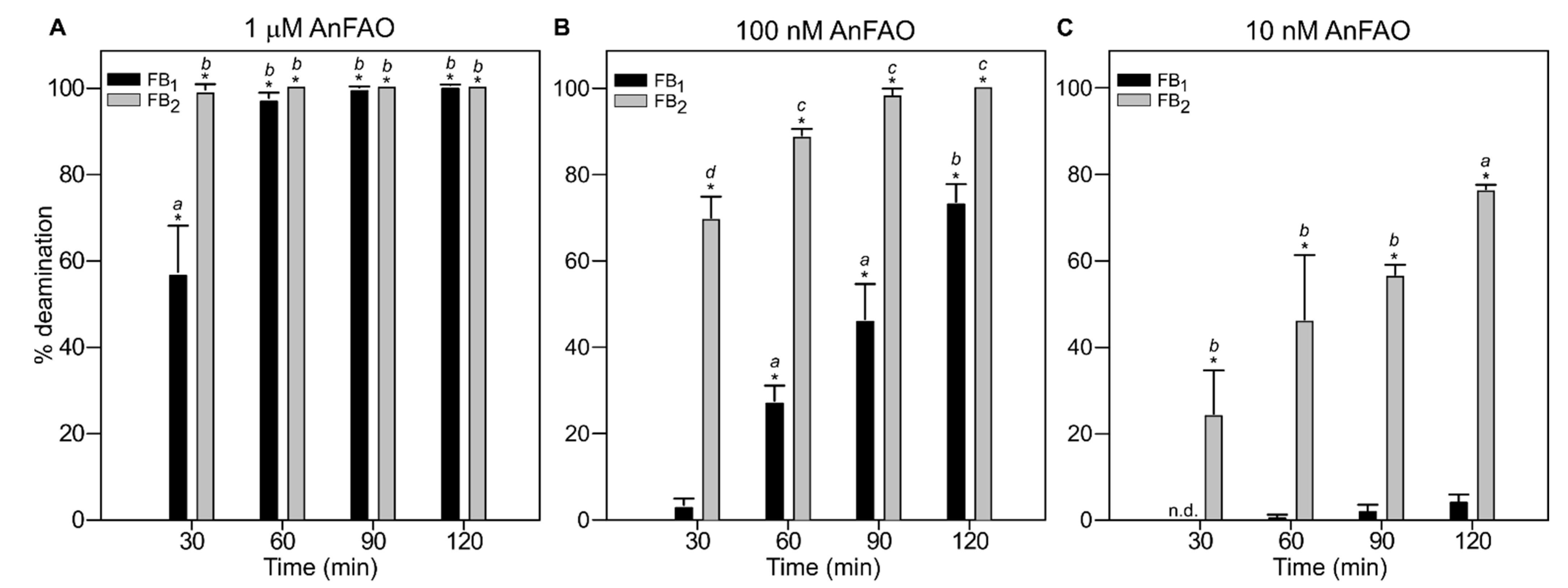 Toxins 14 00544 g003 Toxins 14 00544 g003