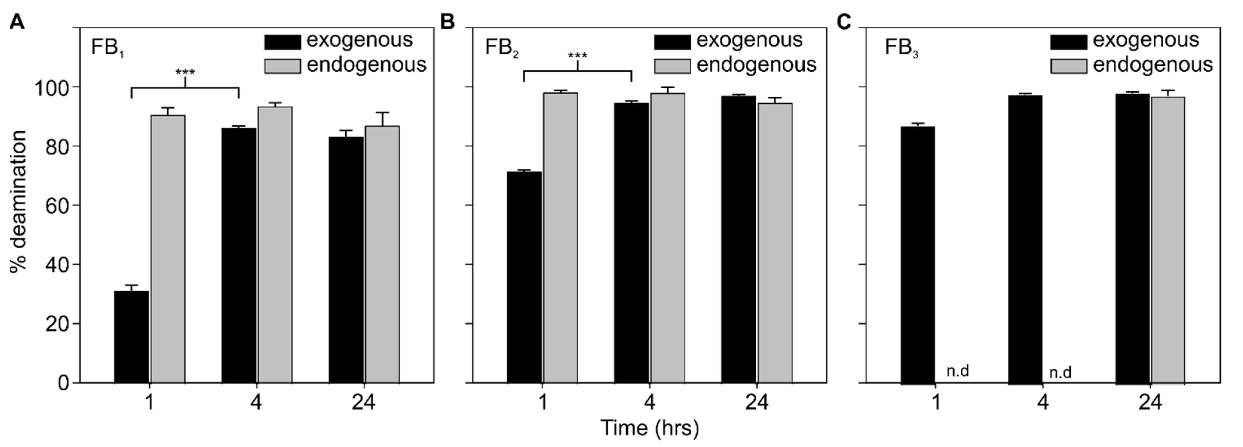 Toxins 14 00544 g005 Toxins 14 00544 g005
