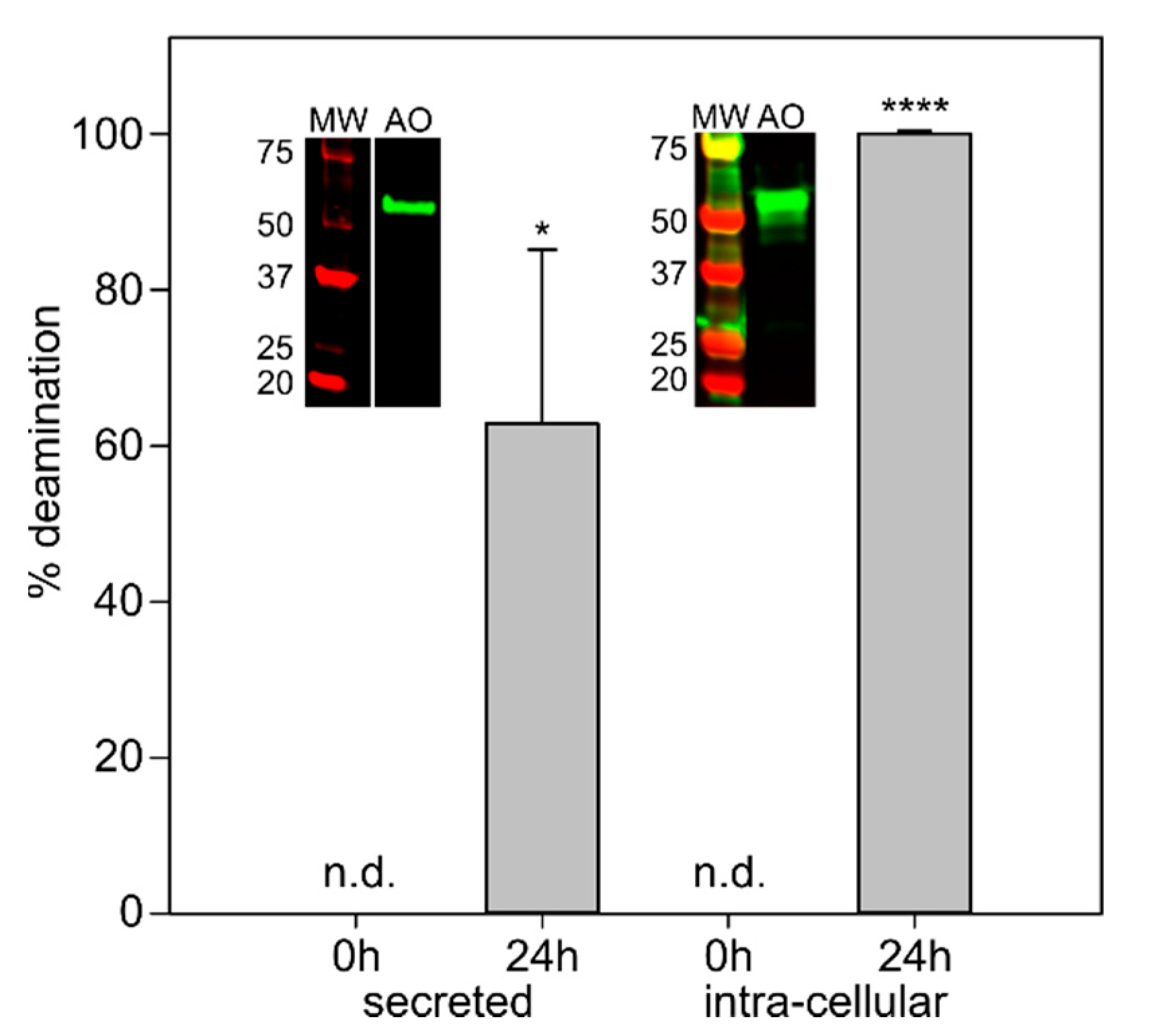 Toxins 14 00544 g006 Toxins 14 00544 g006