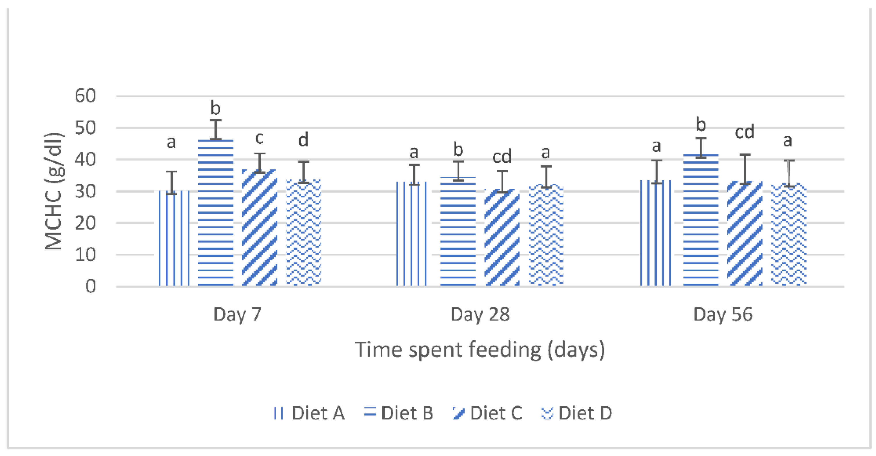 Toxins 14 00553 g003 550