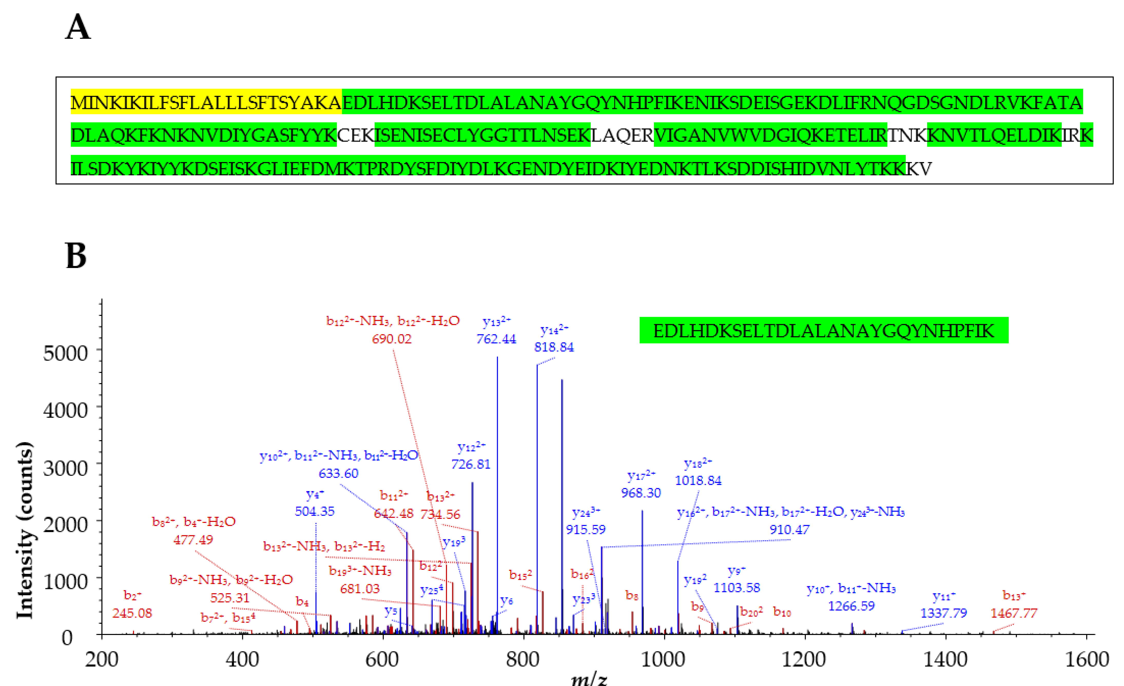 Toxins 14 00554 g002