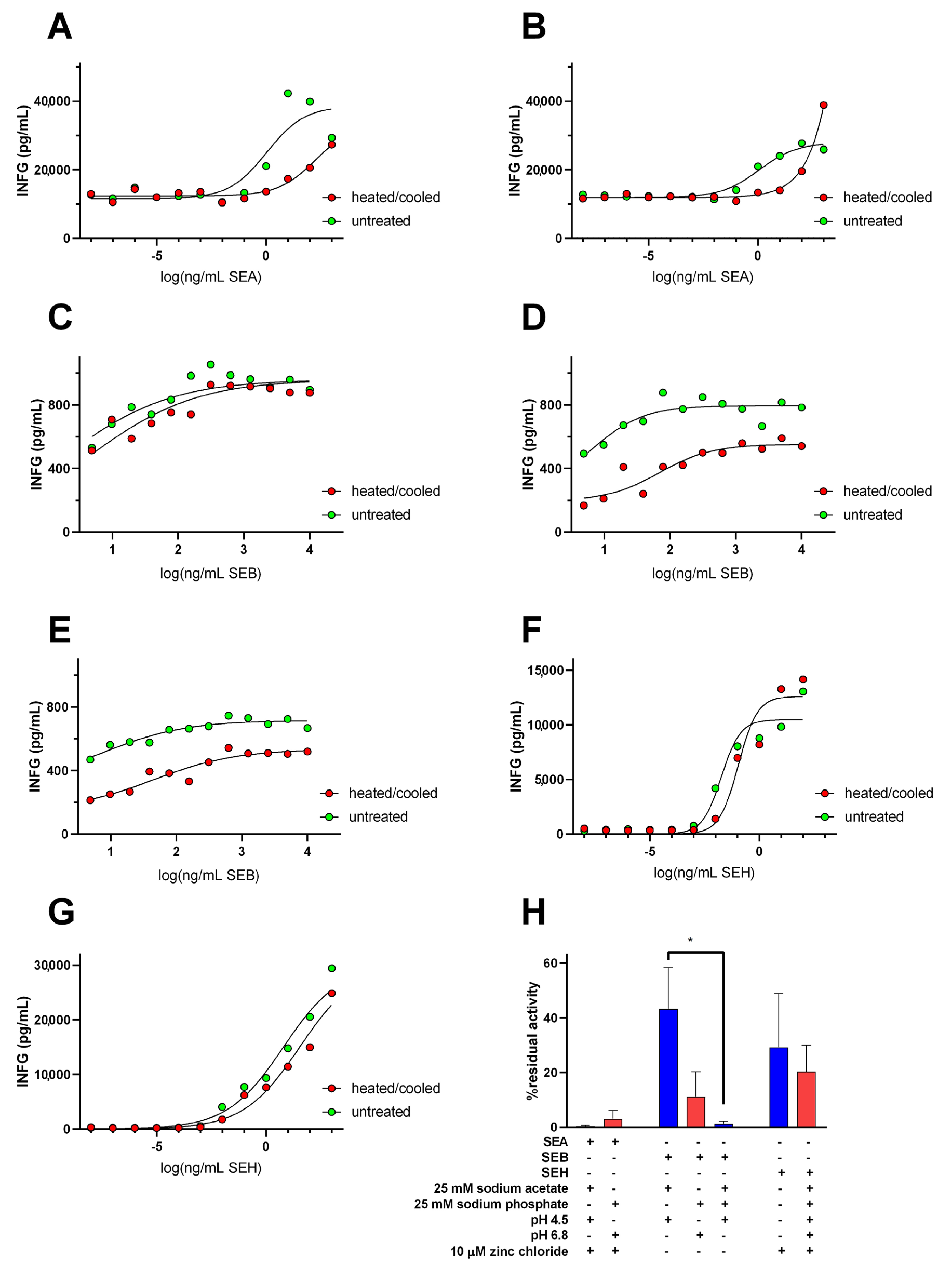 Toxins 14 00554 g007