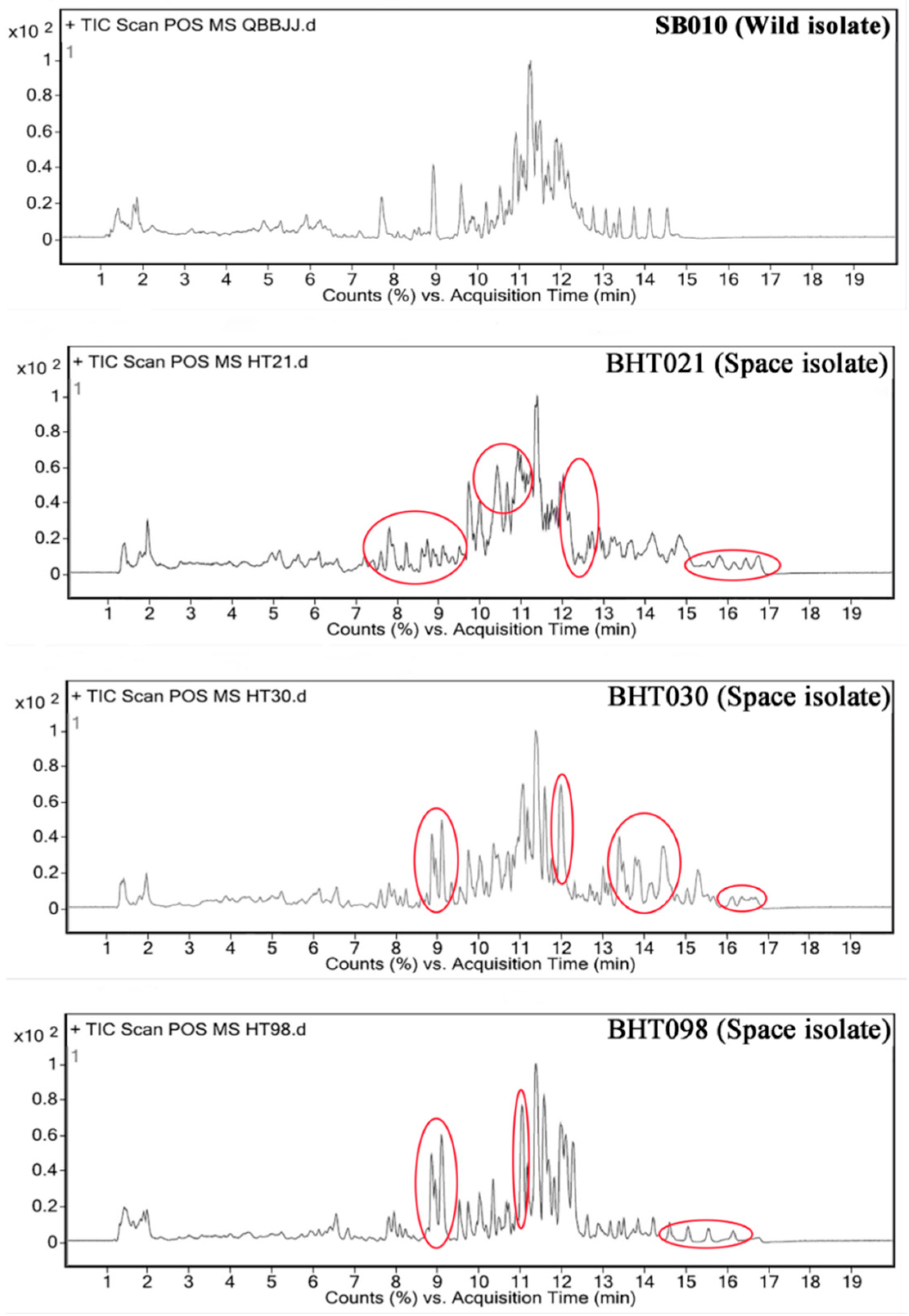 Toxins 14 00555 g002
