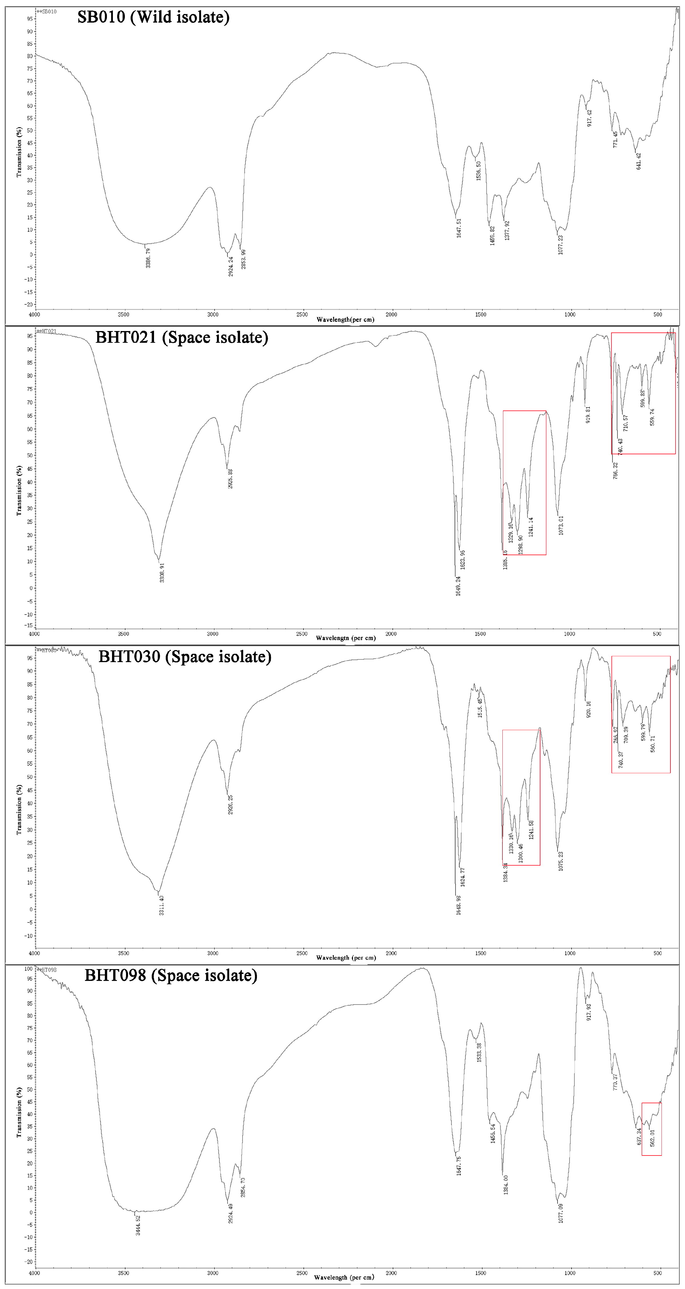 Toxins 14 00555 g003