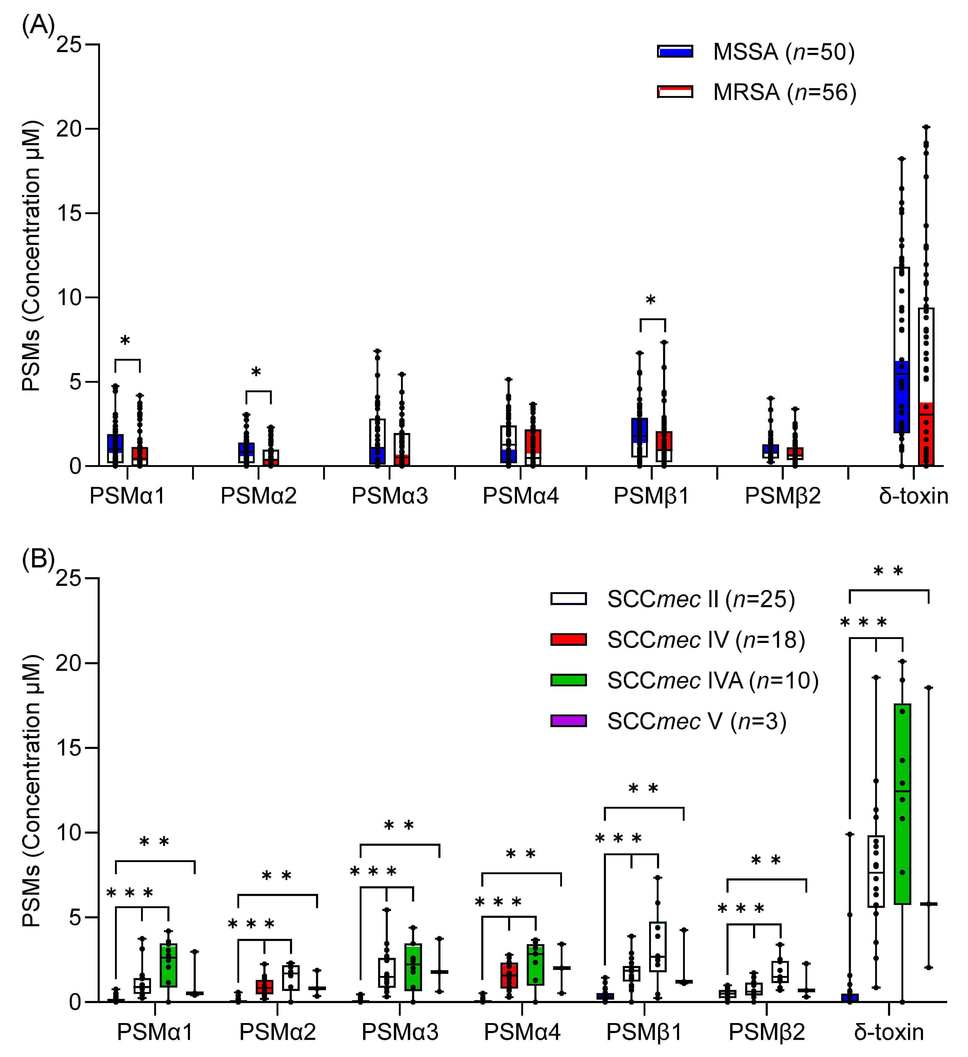 Toxins 14 00556 g001
