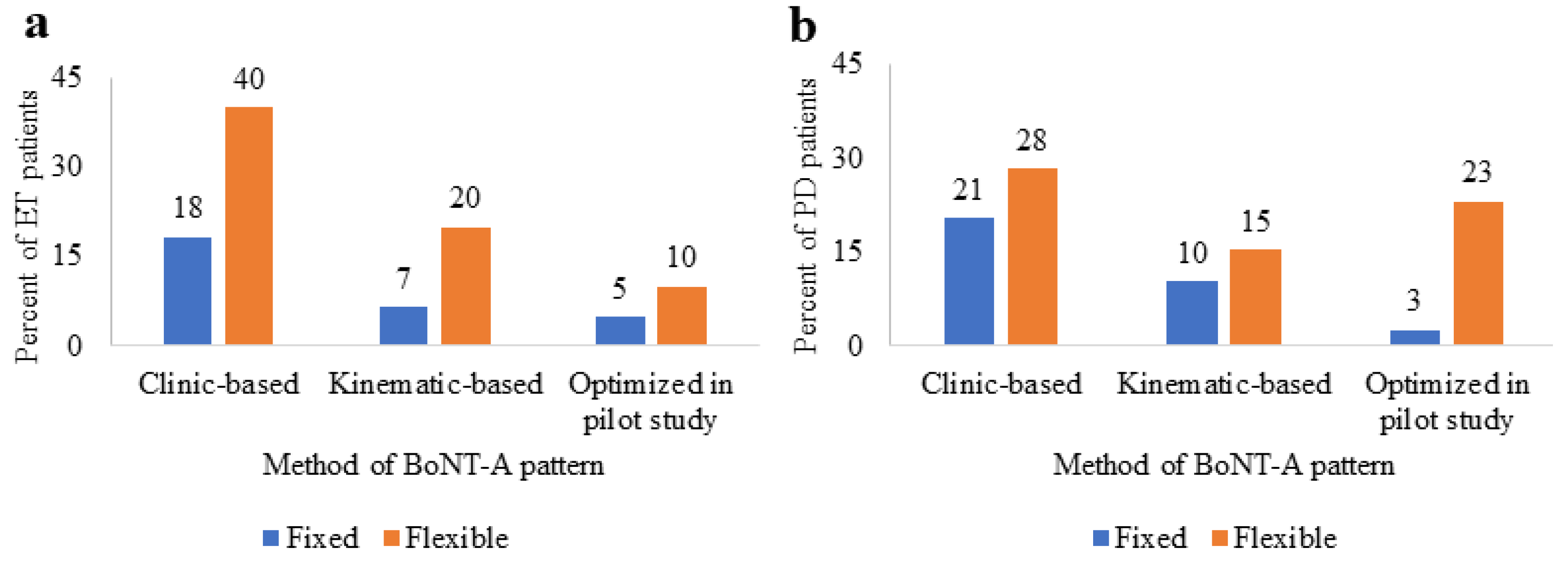 Toxins 14 00557 g001