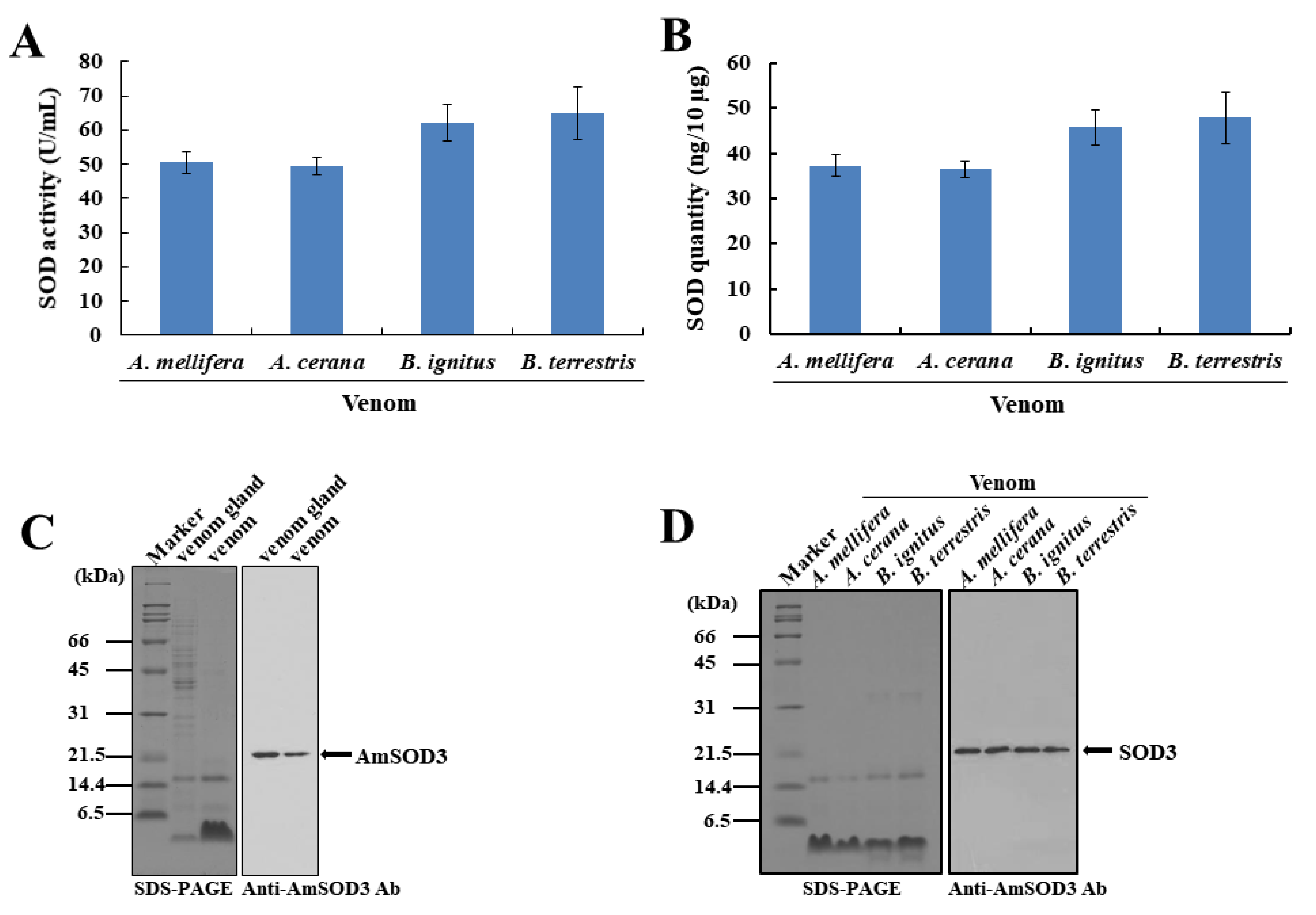 Toxins 14 00558 g001a 550