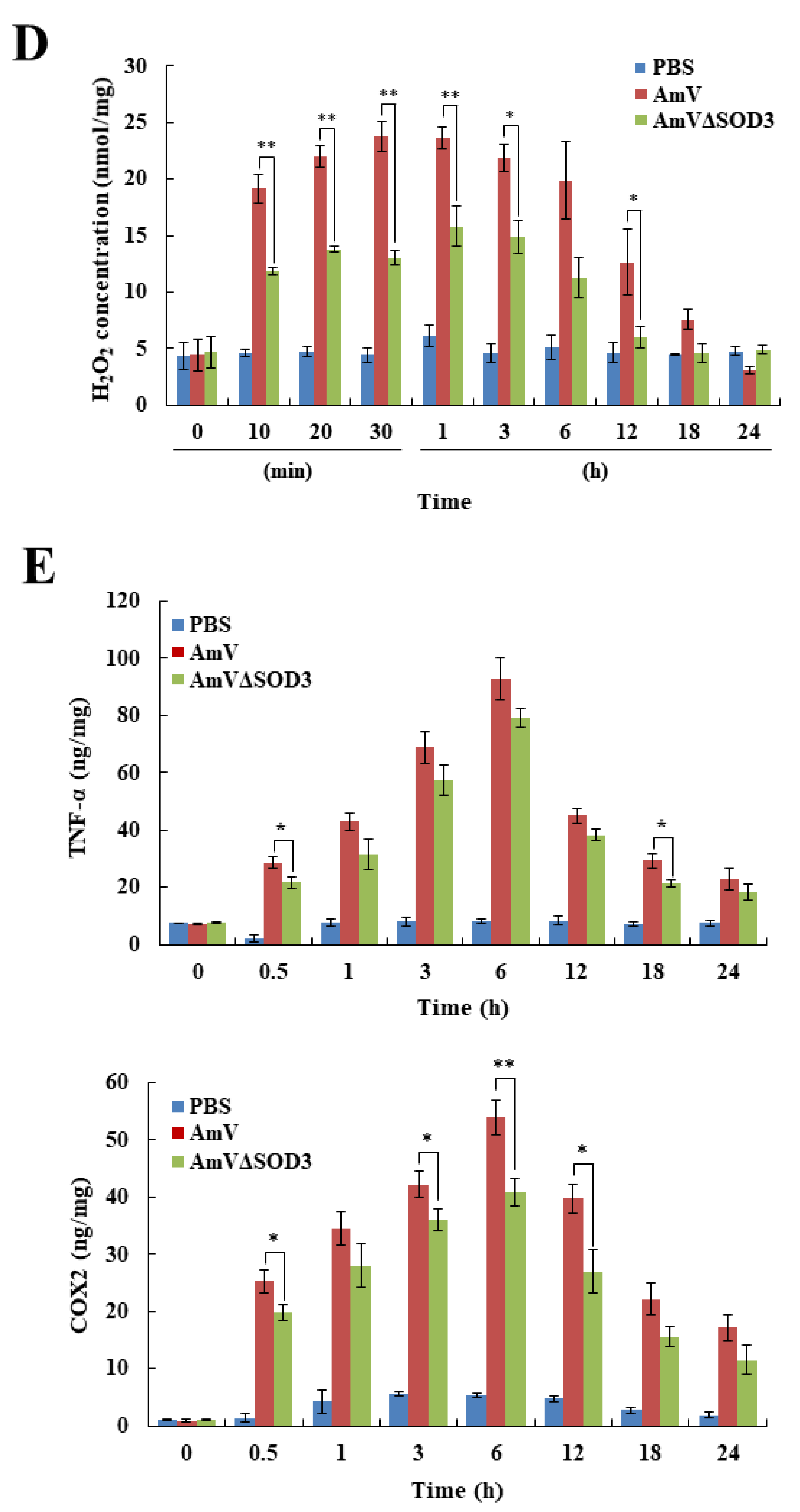 Toxins 14 00558 g002b 550