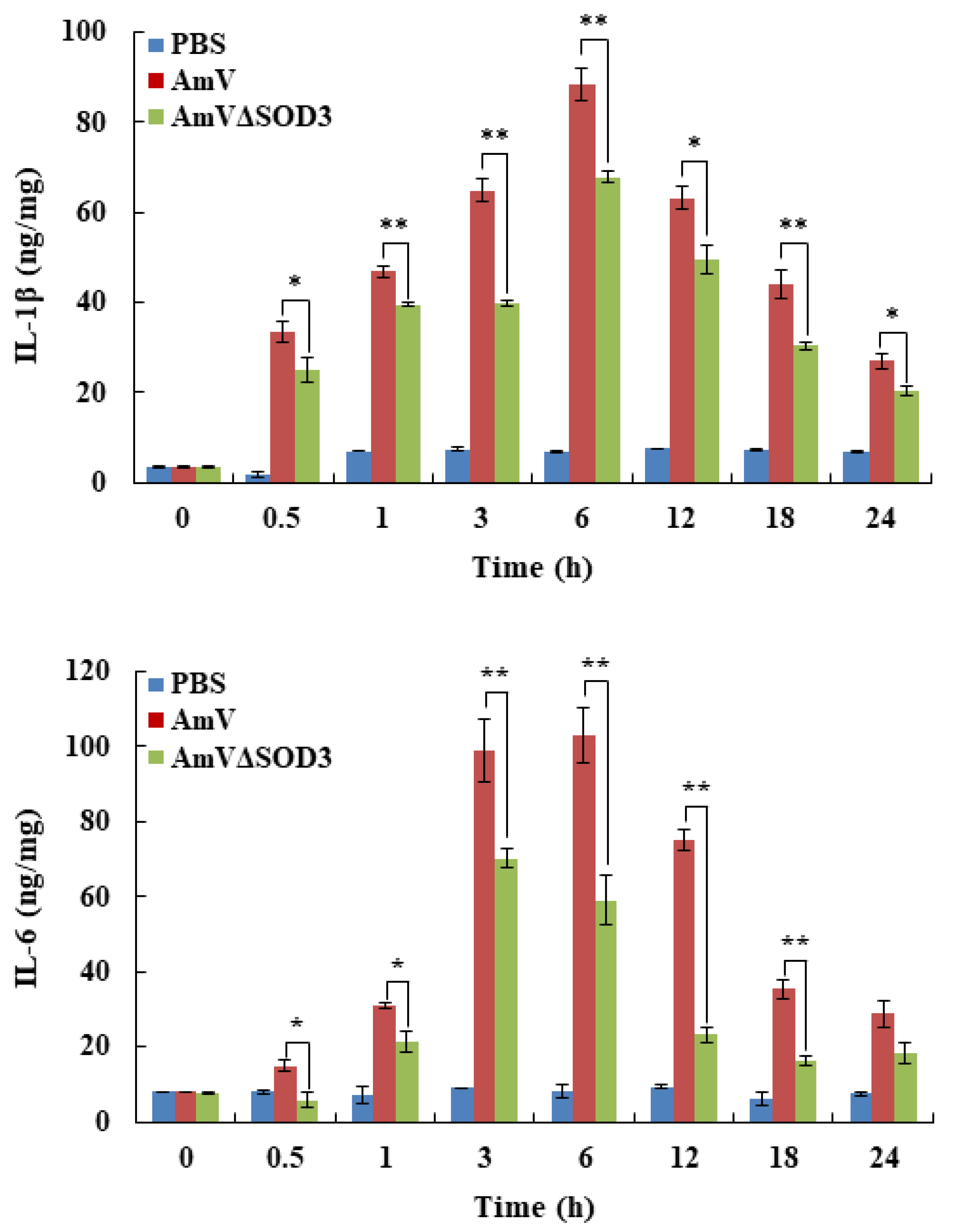 Toxins 14 00558 g002c 550