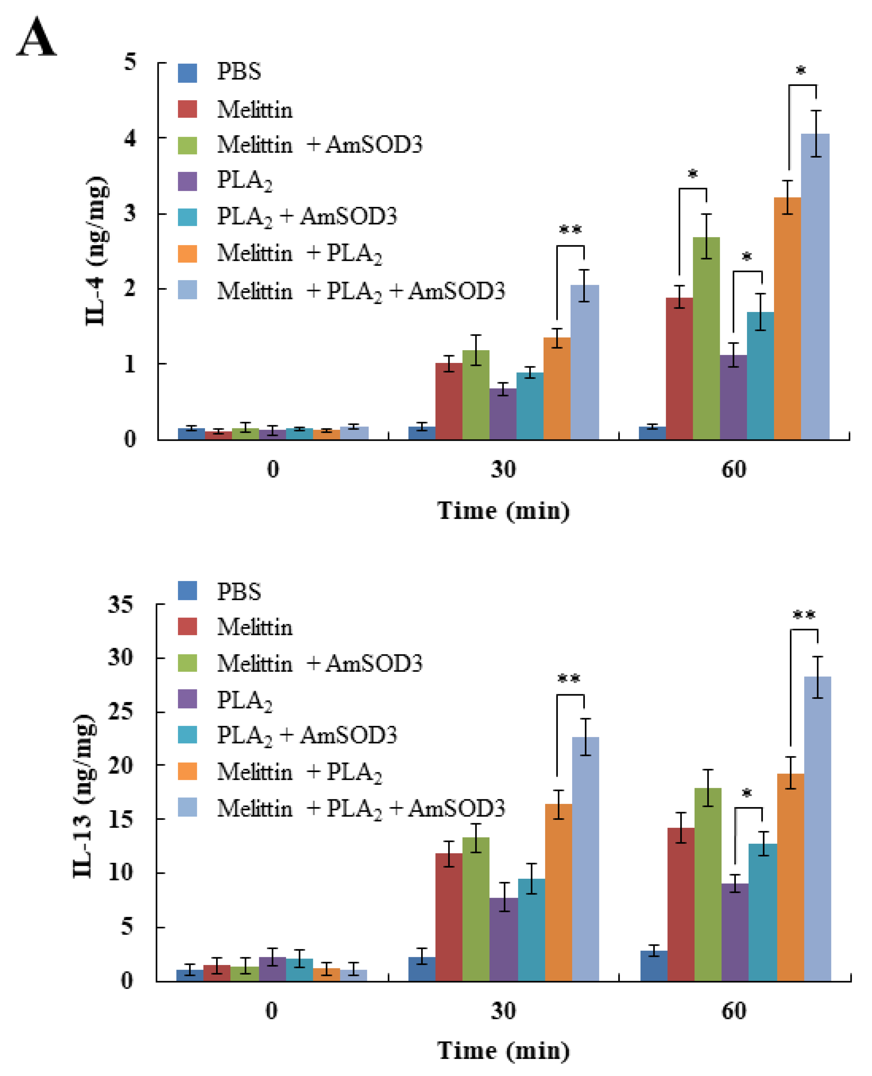 Toxins 14 00558 g004a 550