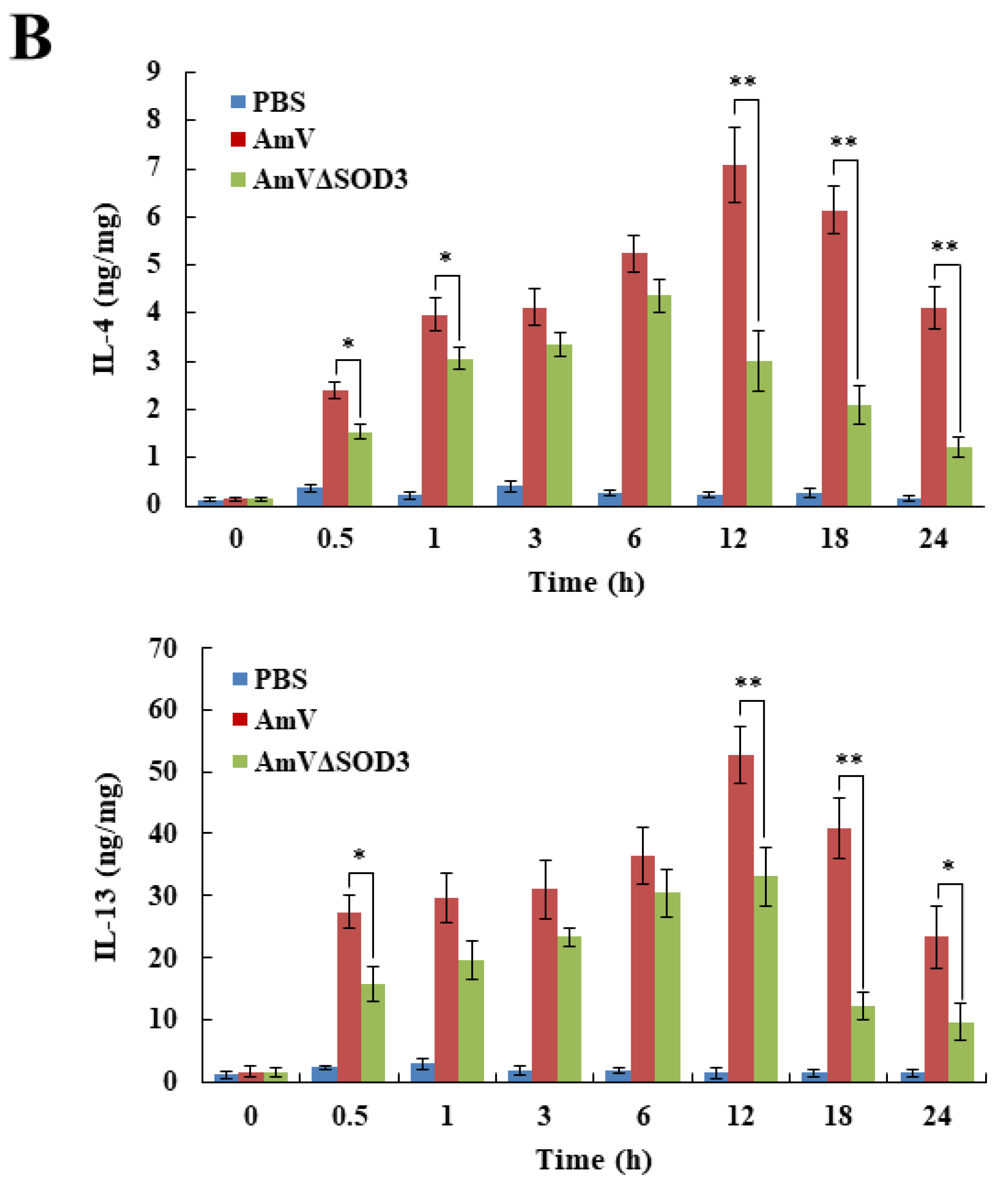 Toxins 14 00558 g004b 550