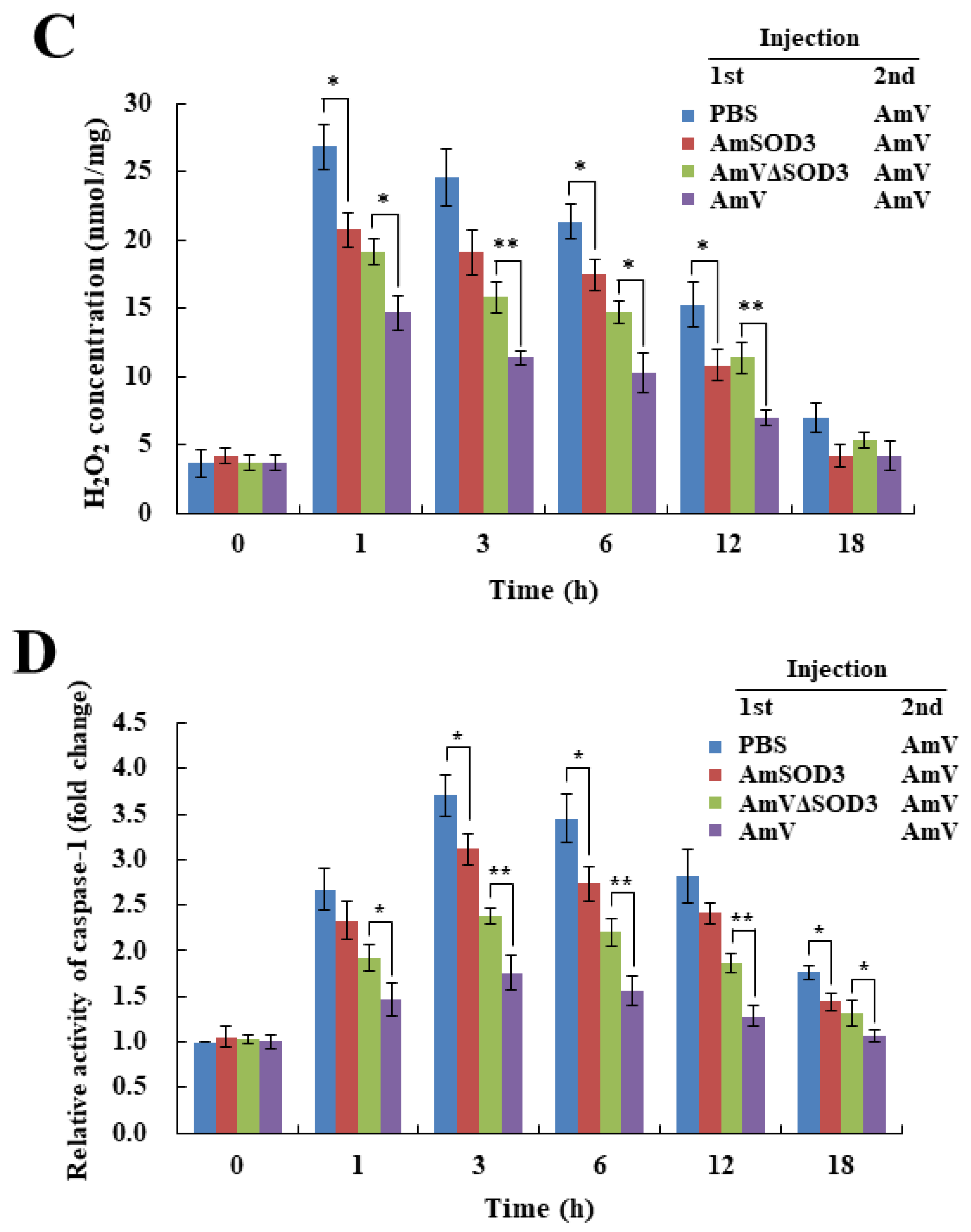 Toxins 14 00558 g005b 550