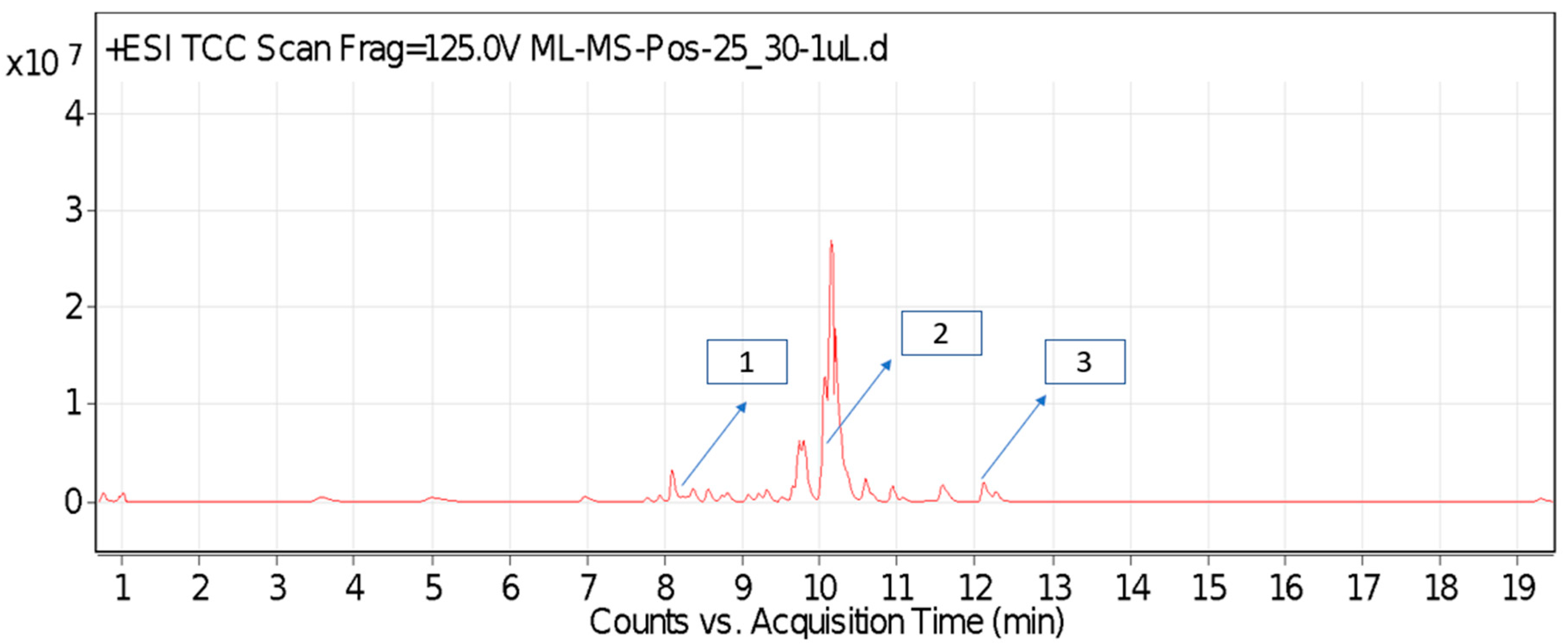 Toxins 14 00561 g001