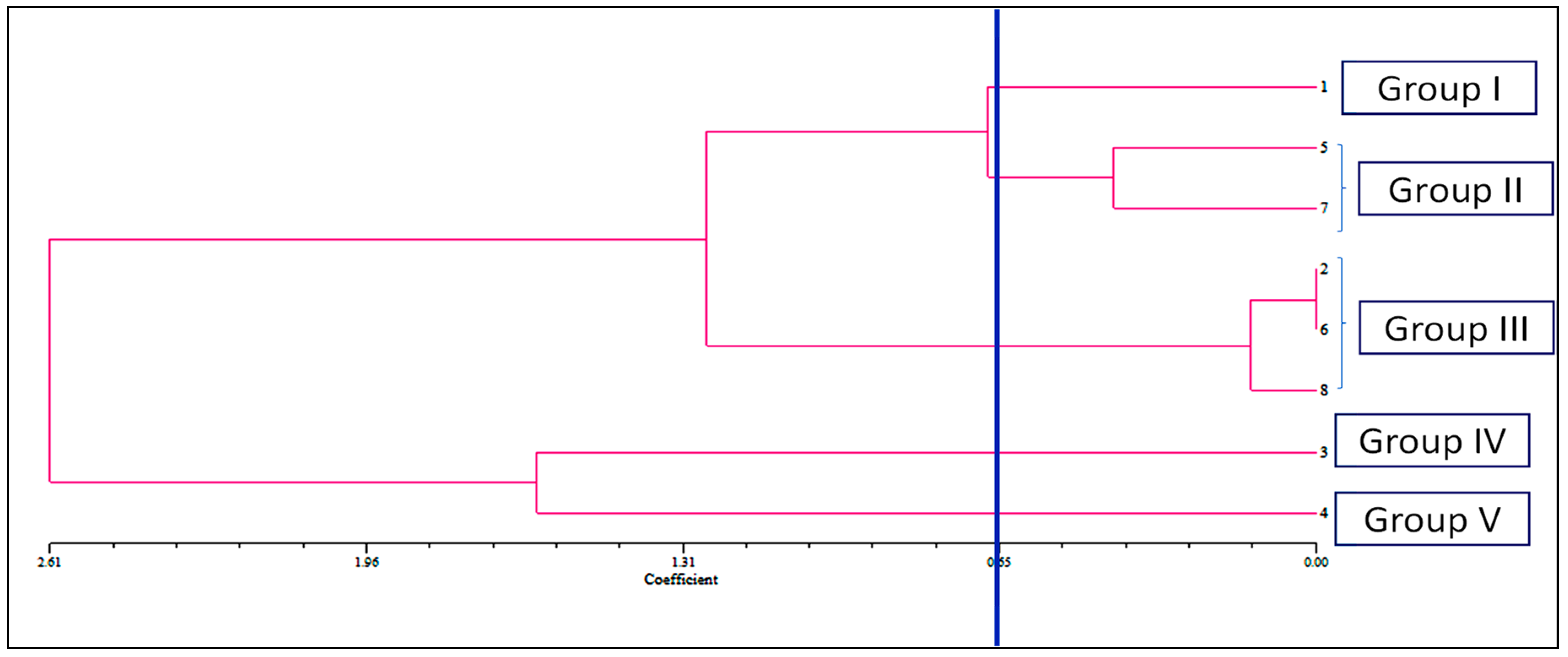 Toxins 14 00561 g003