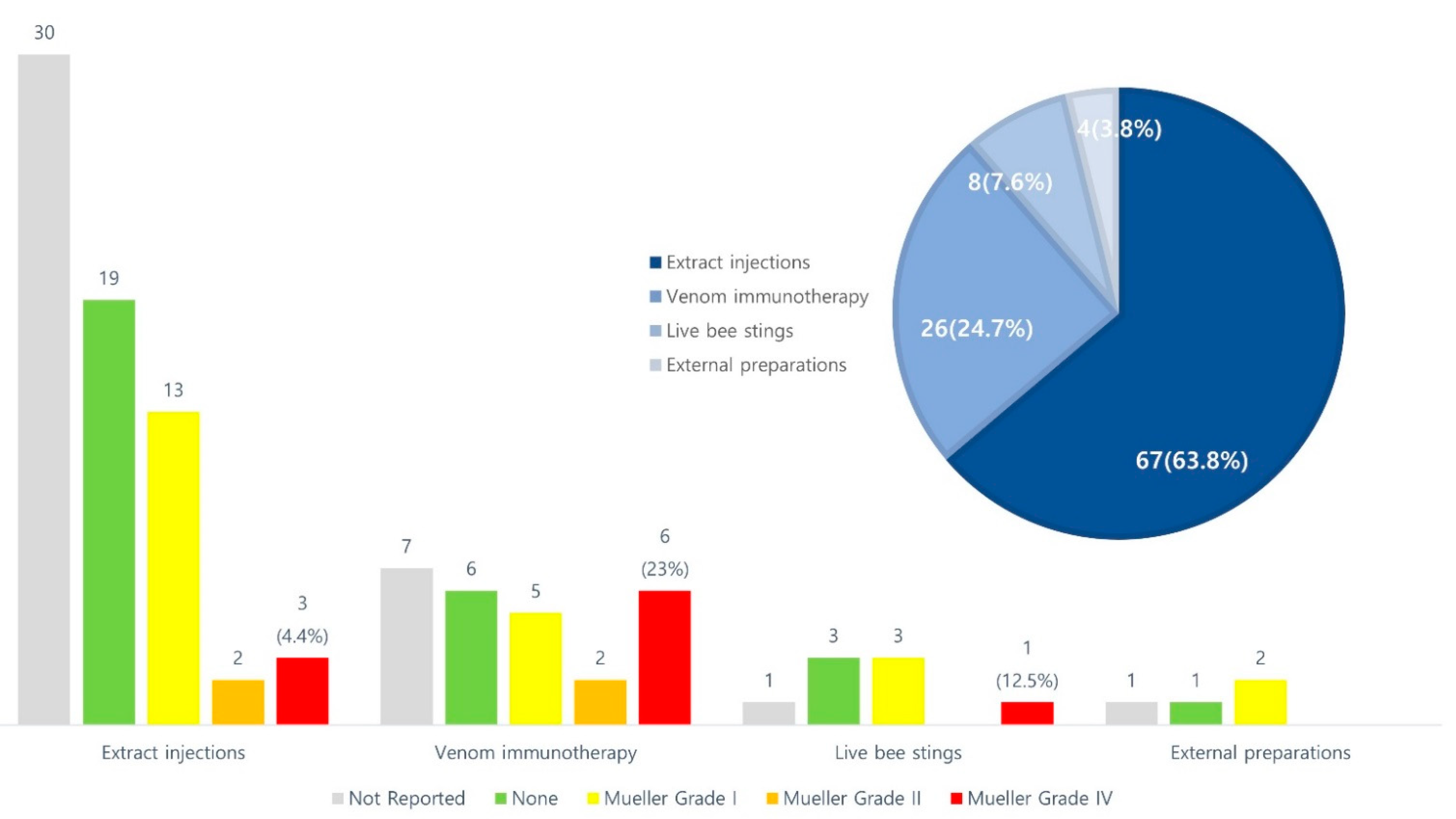 Toxins 14 00562 g001 550