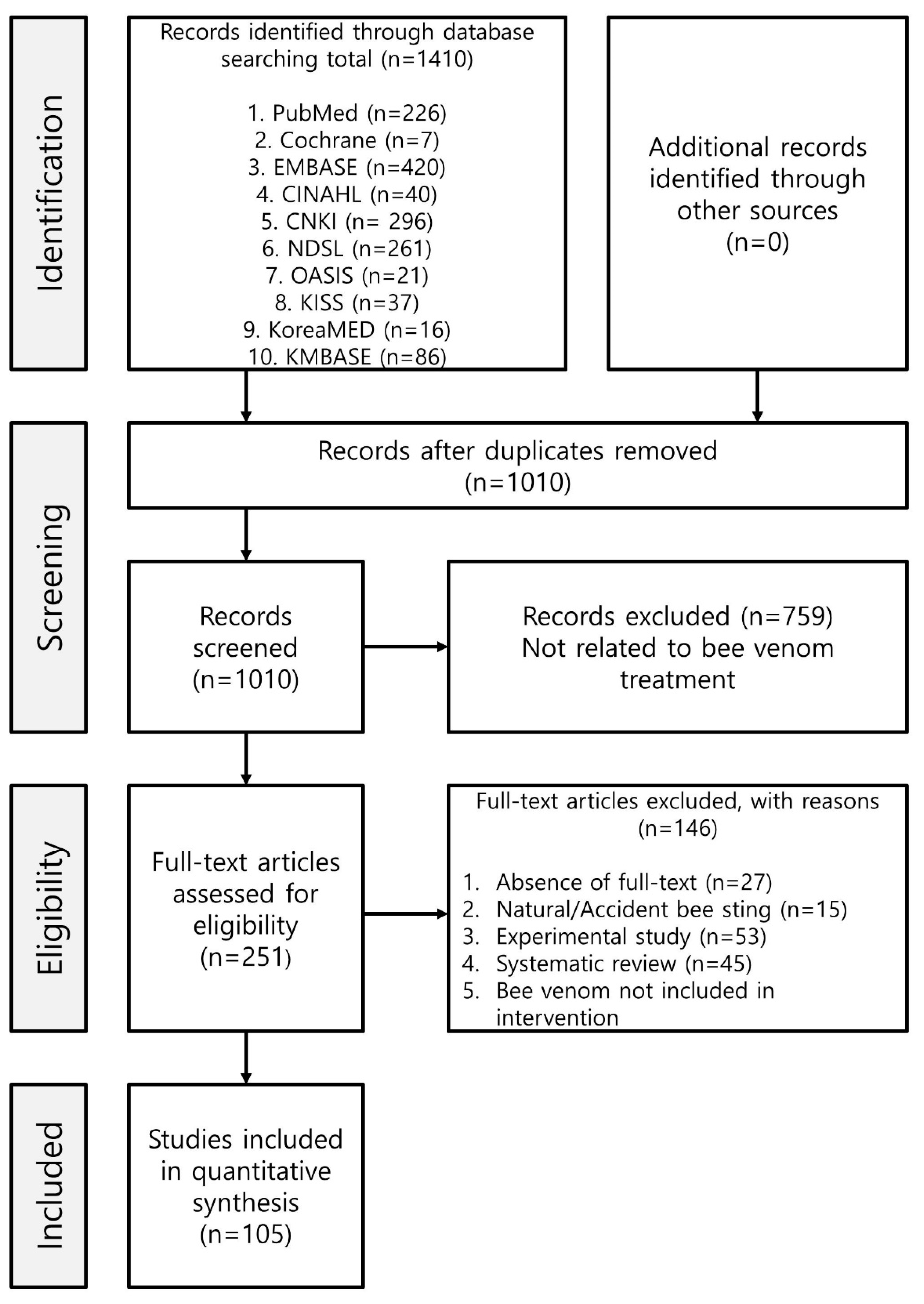 Toxins 14 00562 g004 550