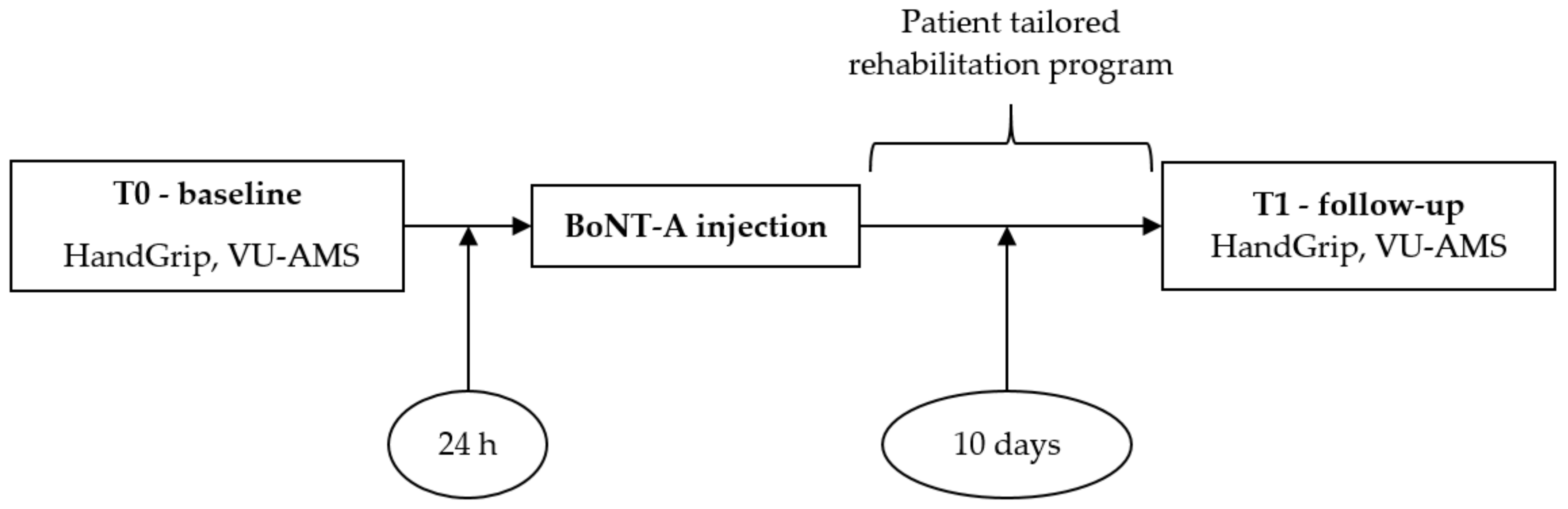 Toxins 14 00564 g001