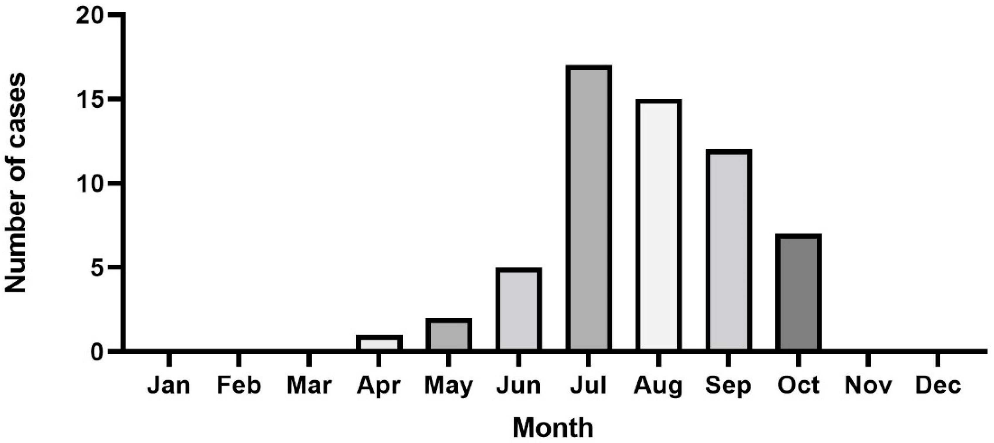 Toxins 14 00565 g001 Toxins 14 00565 g001