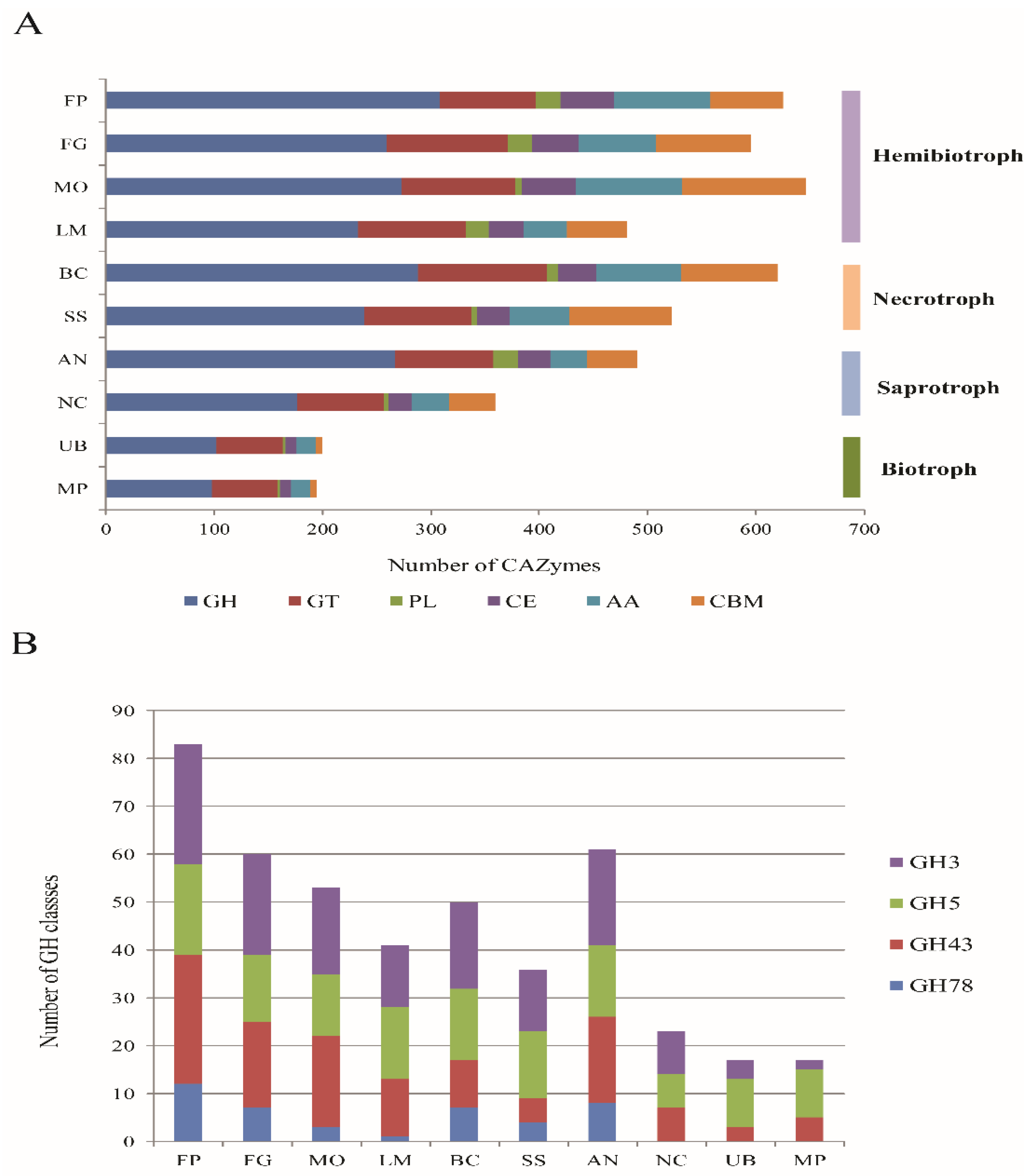 Toxins 14 00568 g003 550