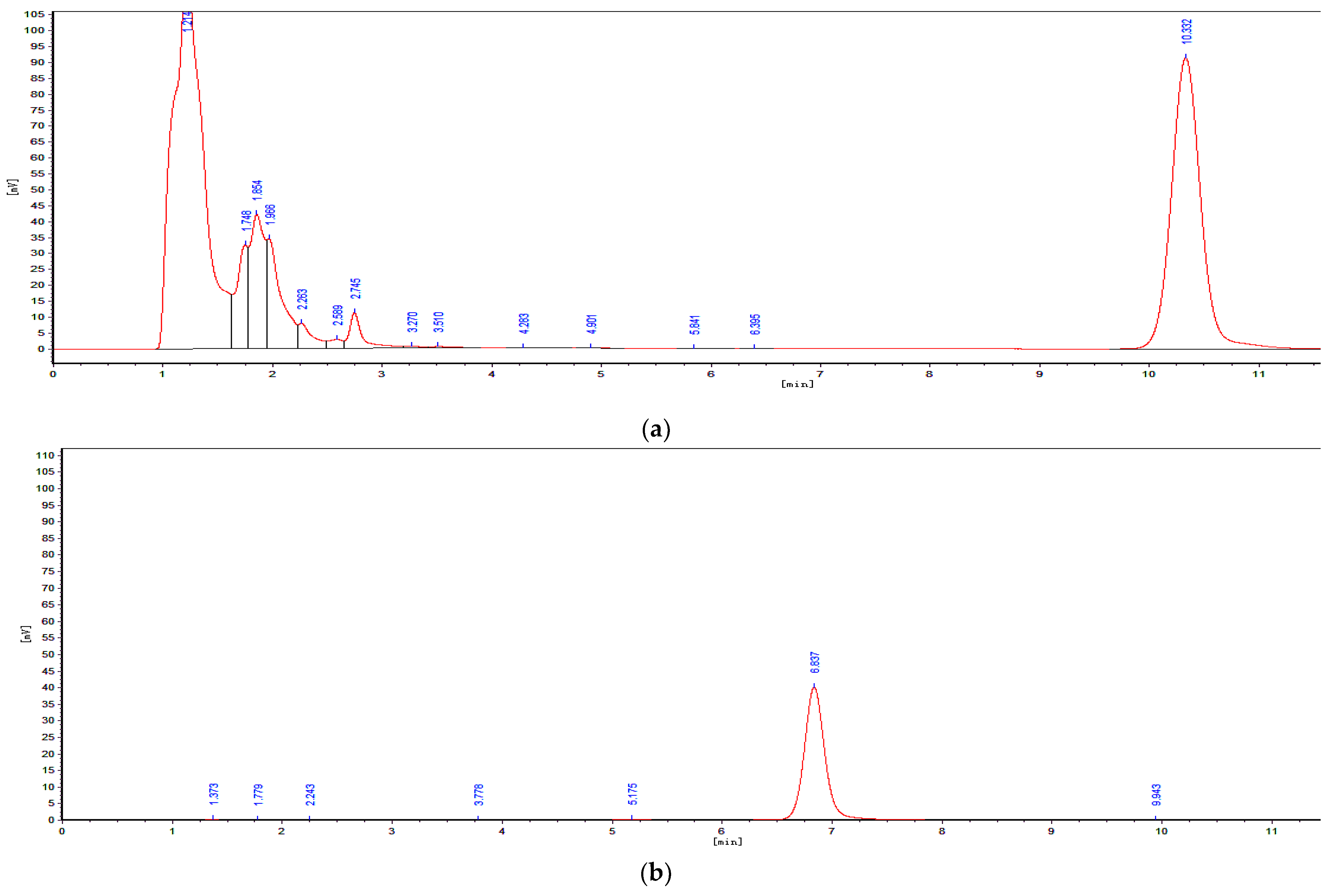 Toxins 14 00569 g002a