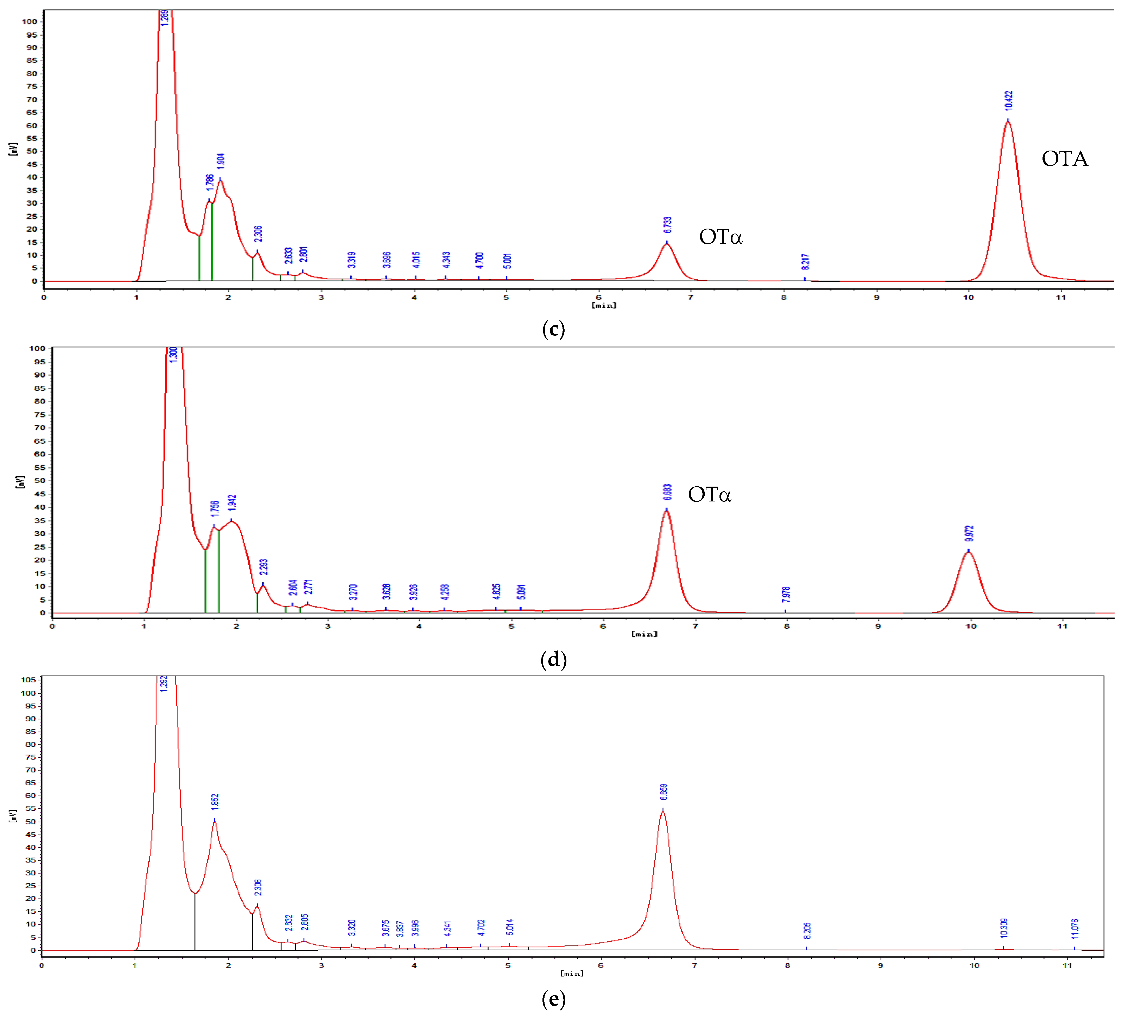 Toxins 14 00569 g002b