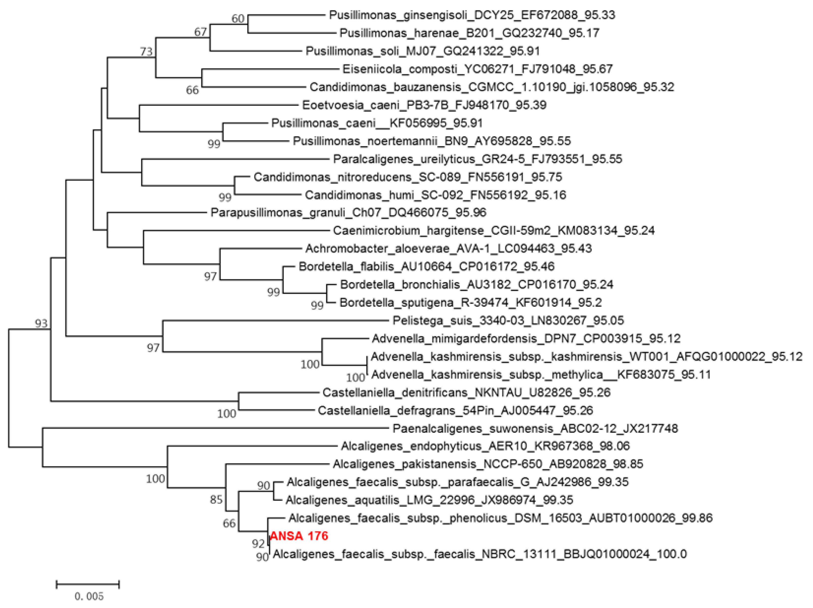 Toxins 14 00569 g003