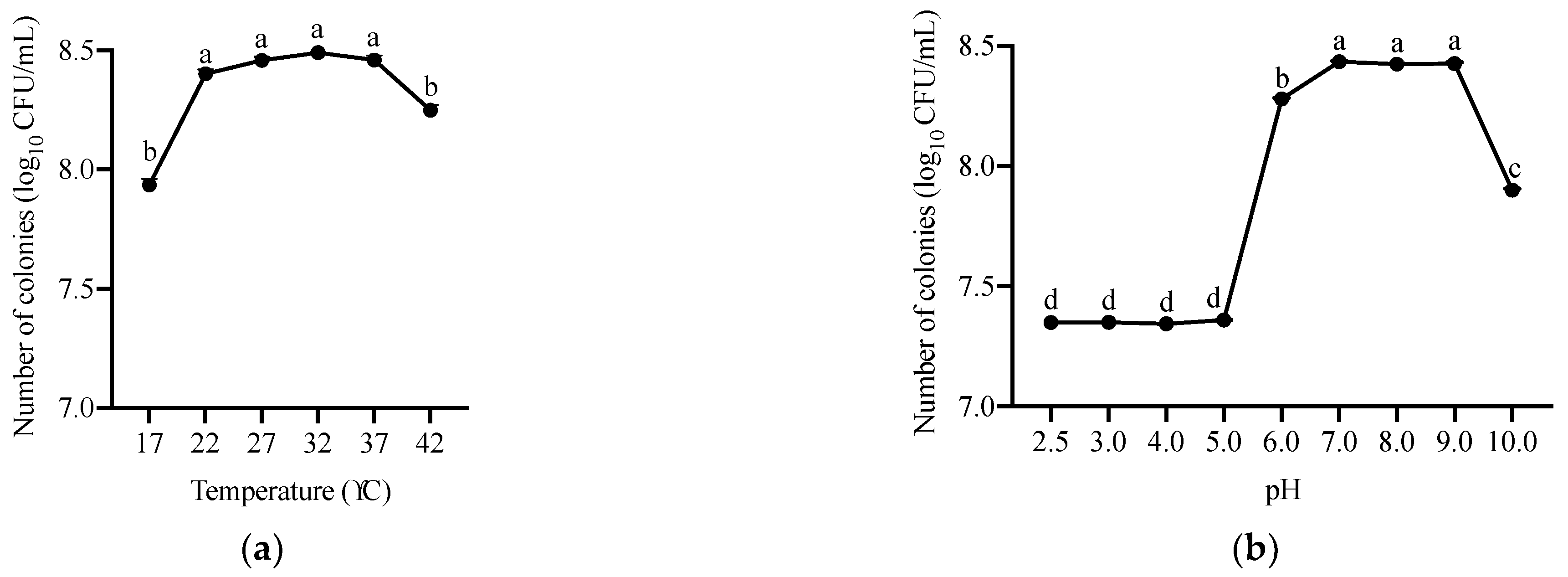 Toxins 14 00569 g004