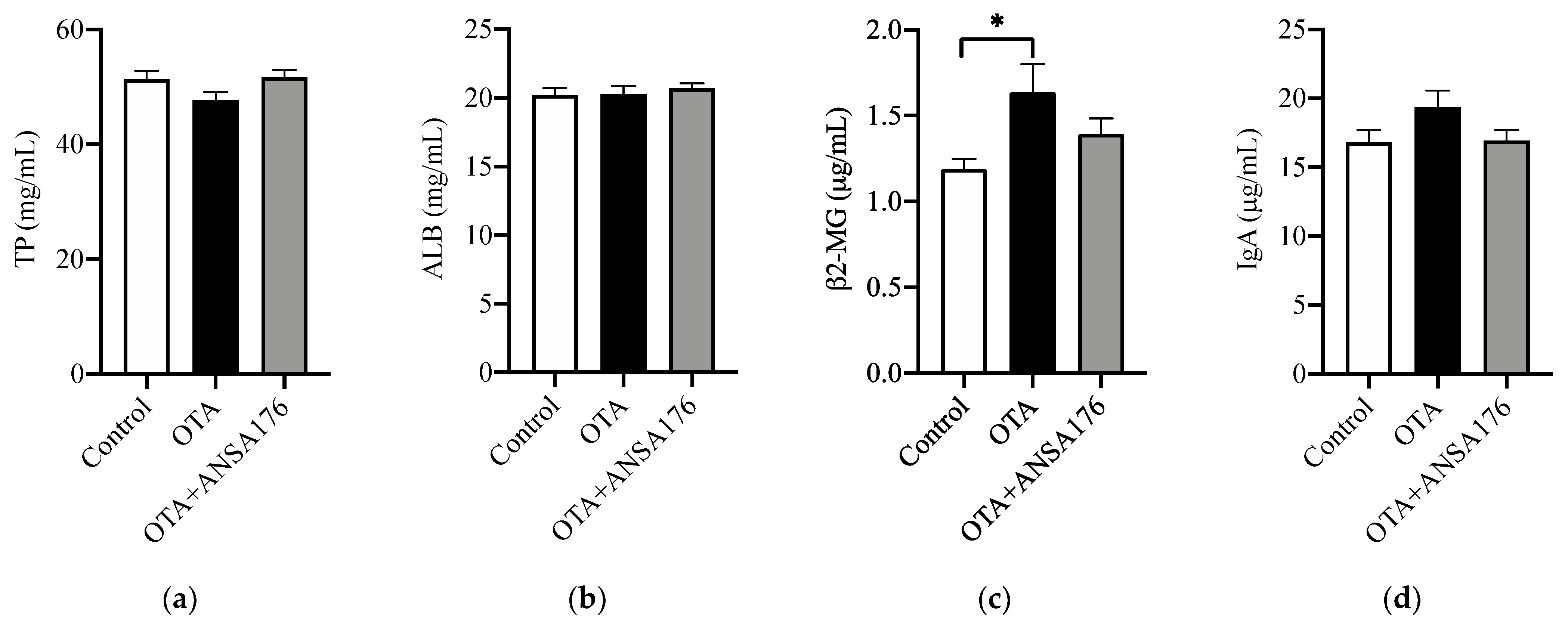 Toxins 14 00569 g007a