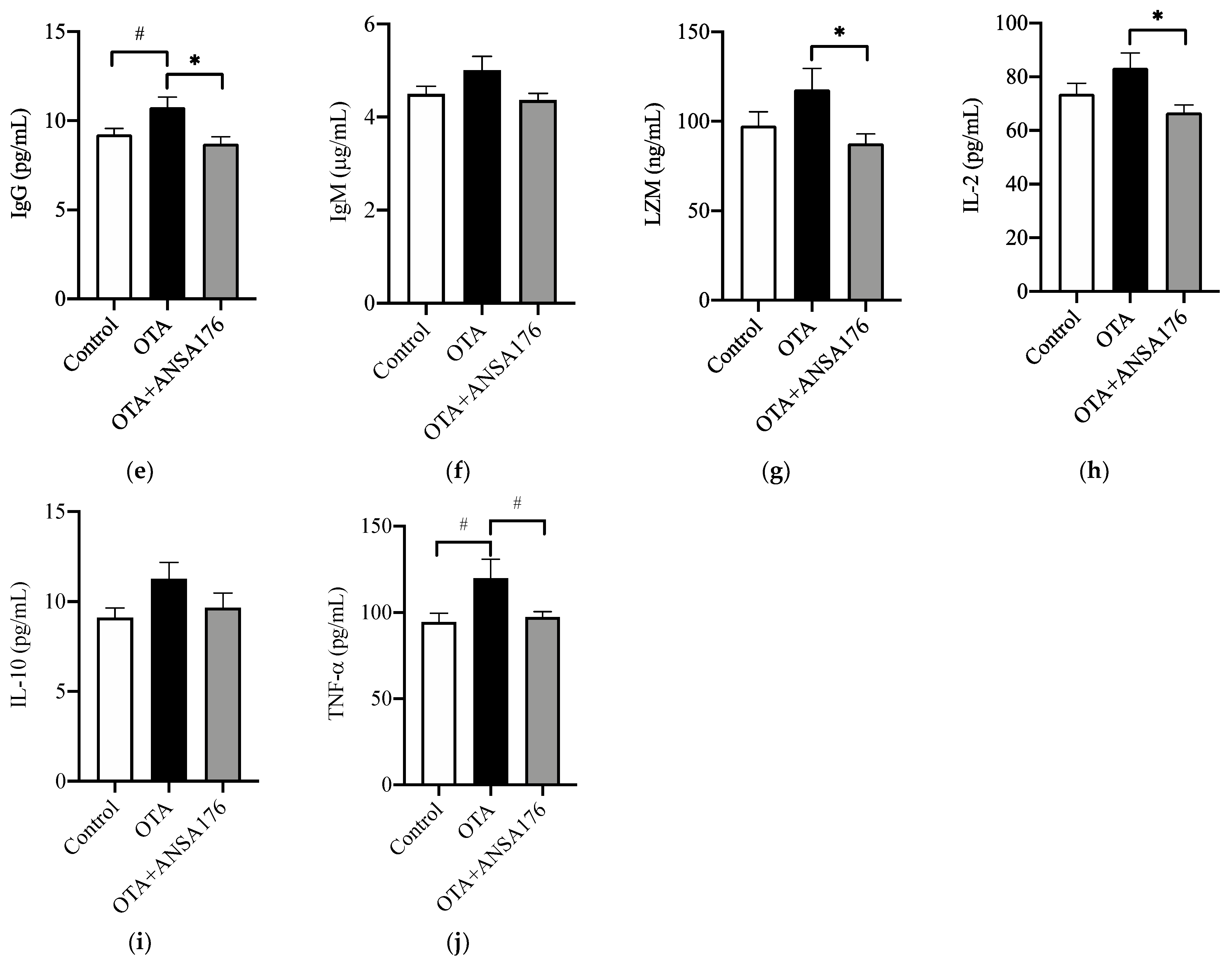 Toxins 14 00569 g007b
