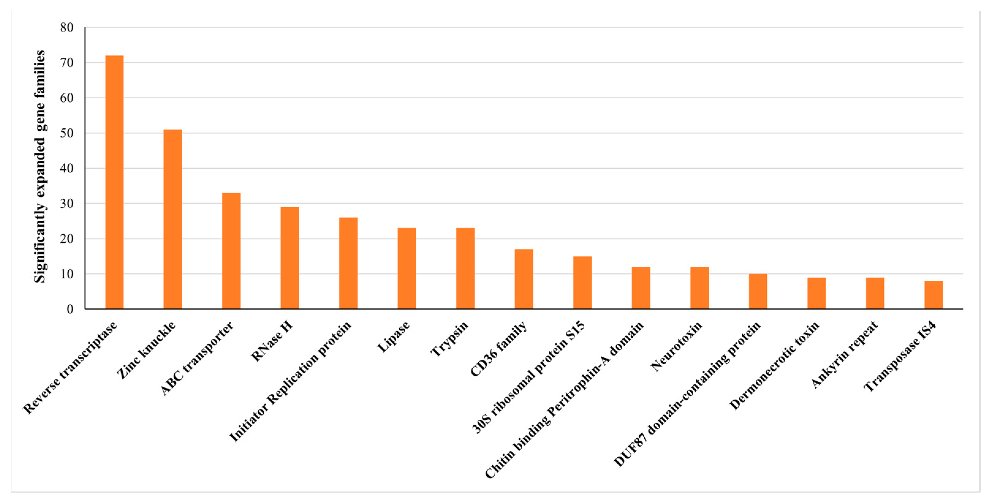 Toxins 14 00571 g003 Toxins 14 00571 g003