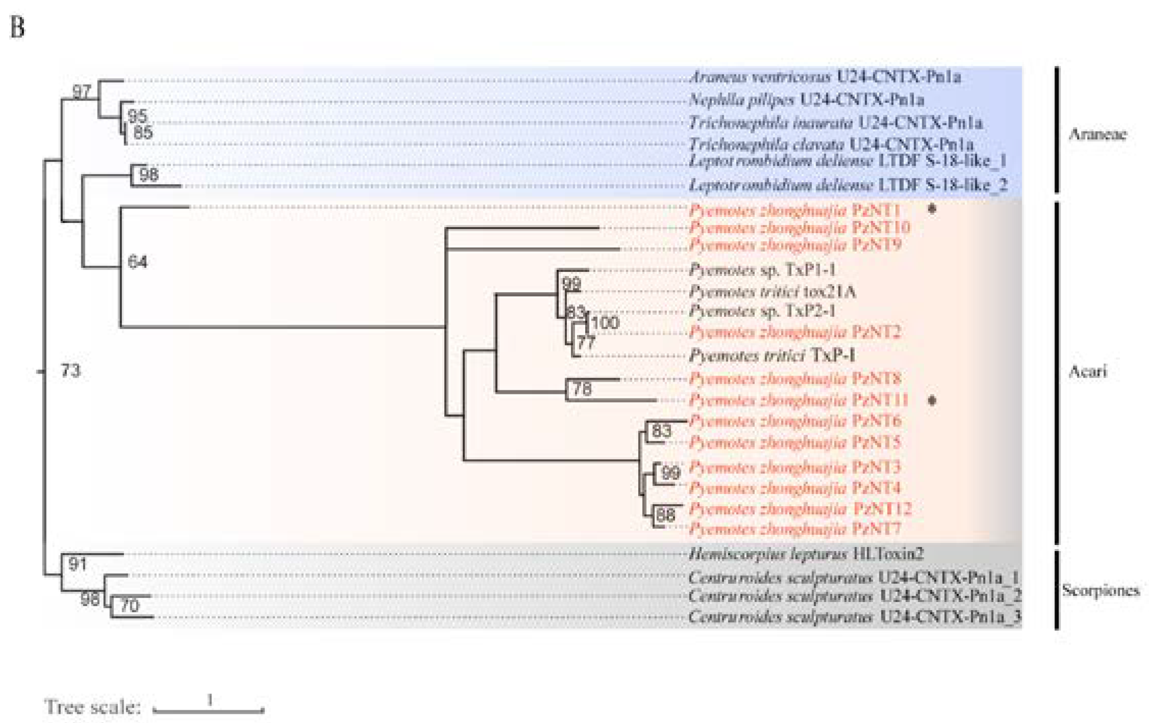 Toxins 14 00571 g004b Toxins 14 00571 g004b