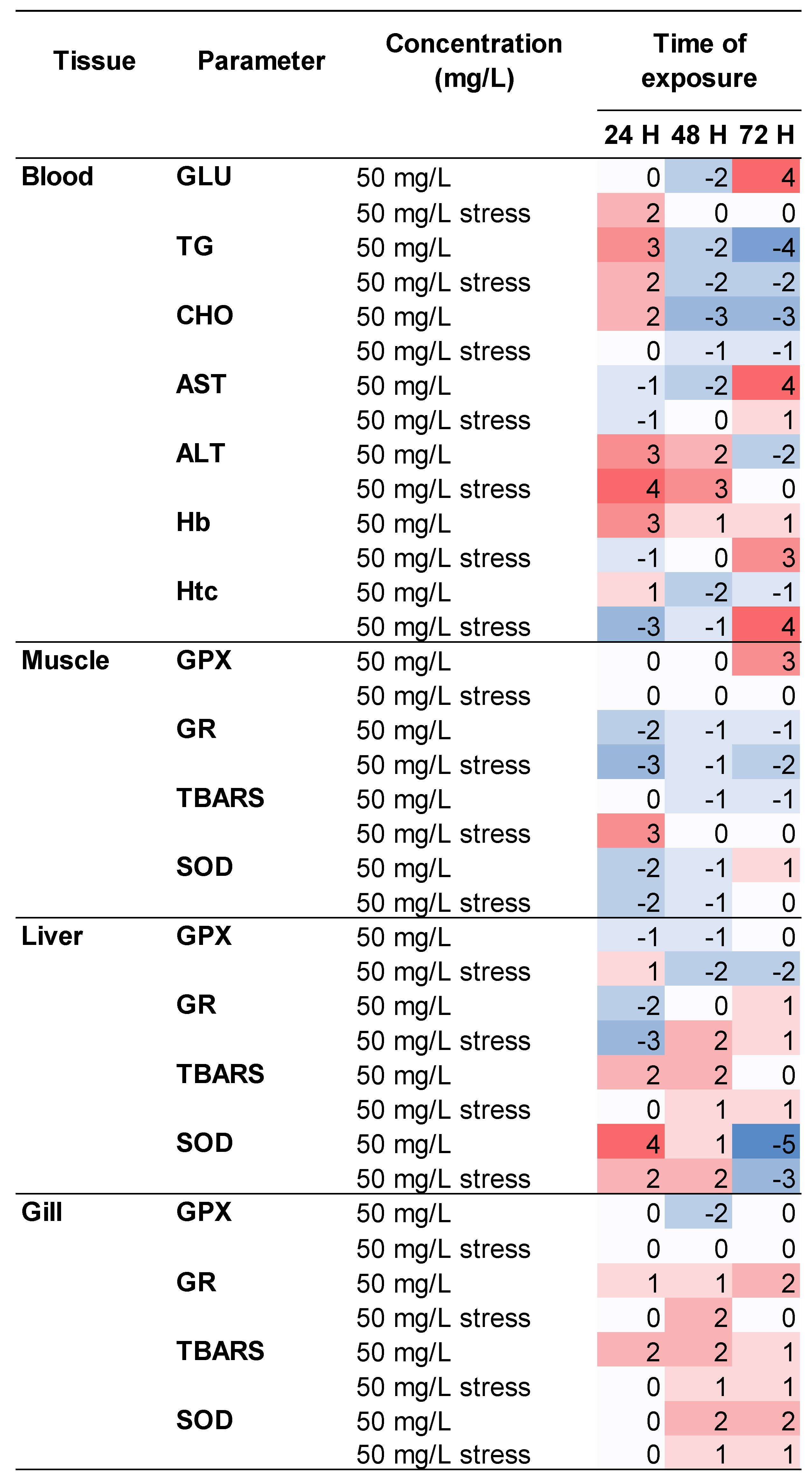 Toxins 14 00575 g008 Toxins 14 00575 g008