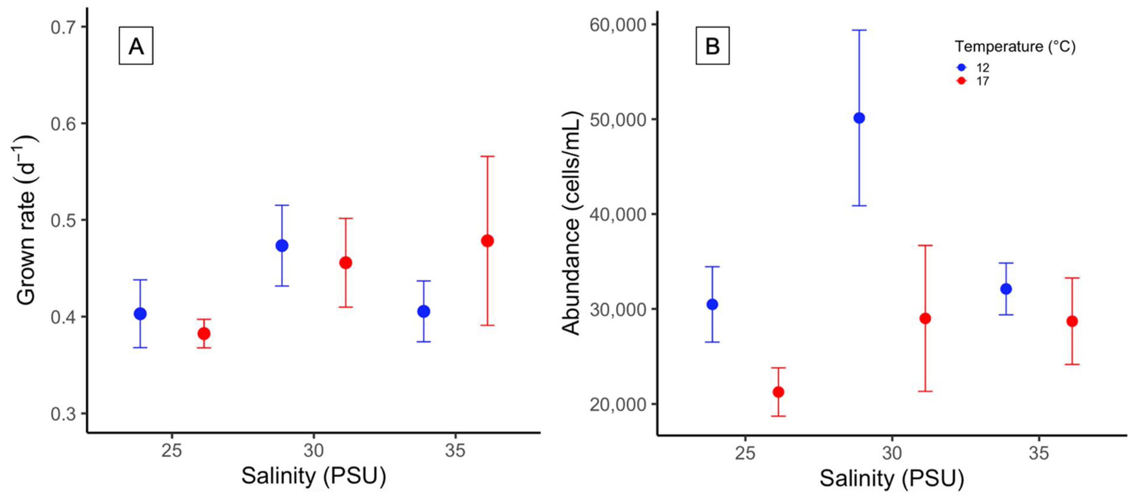 Toxins 14 00577 g003 550