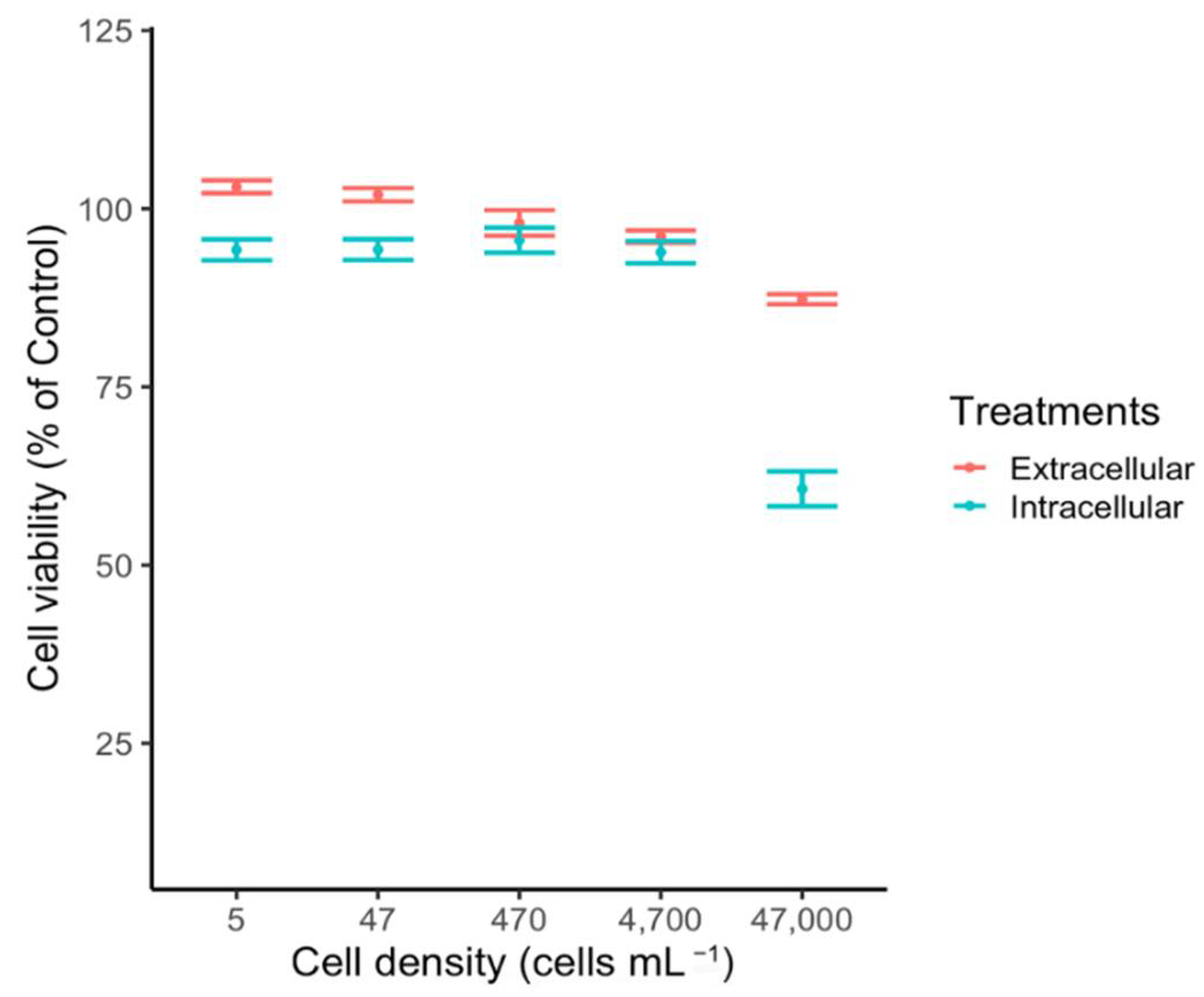 Toxins 14 00577 g004 550