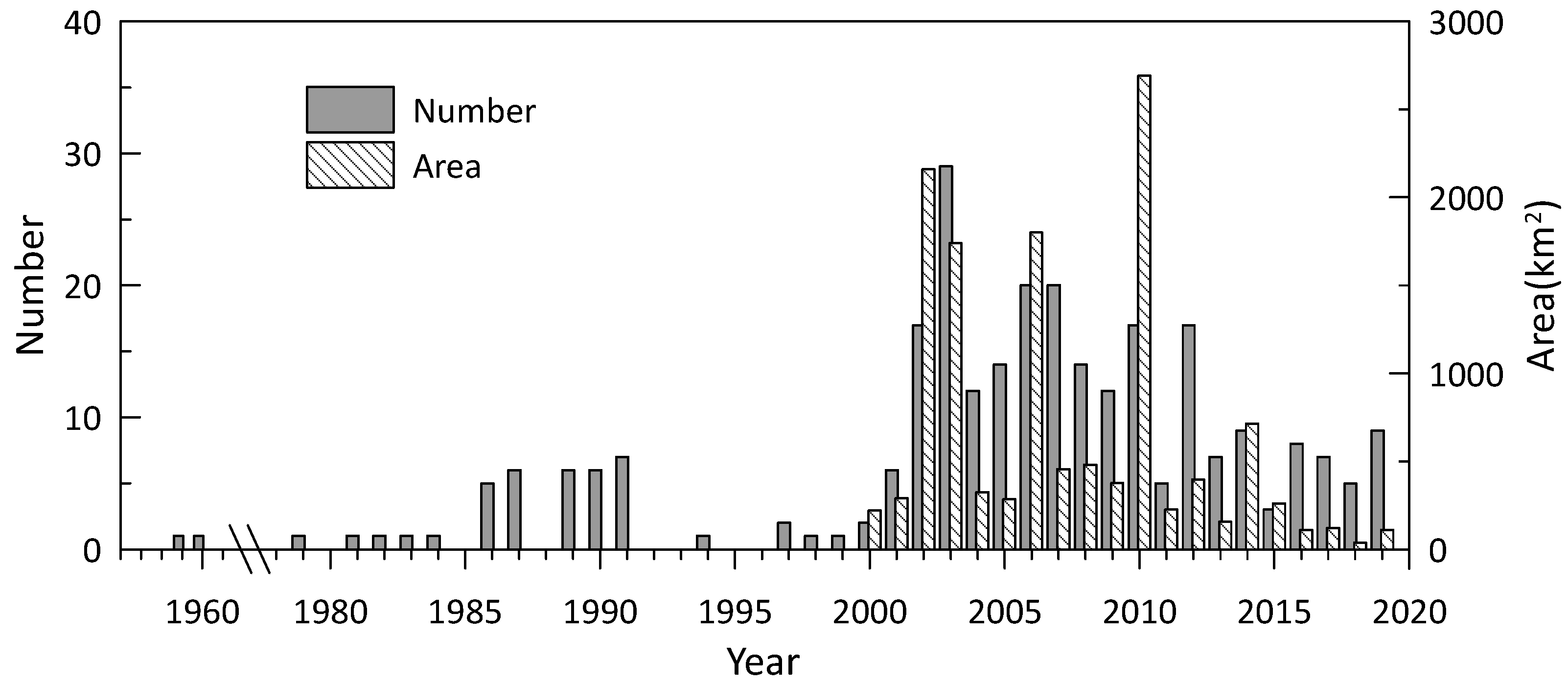 Toxins 14 00578 g002