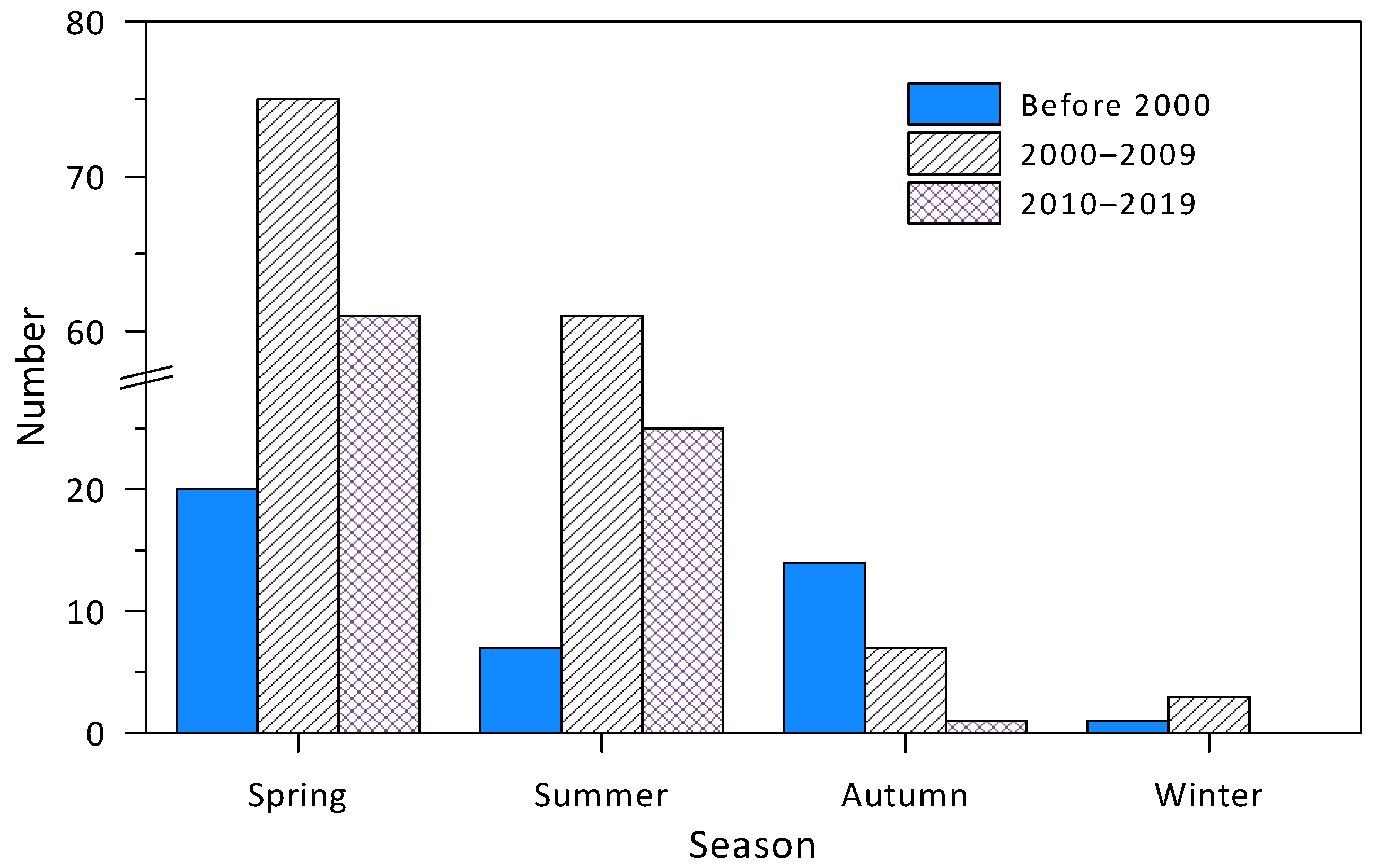 Toxins 14 00578 g003