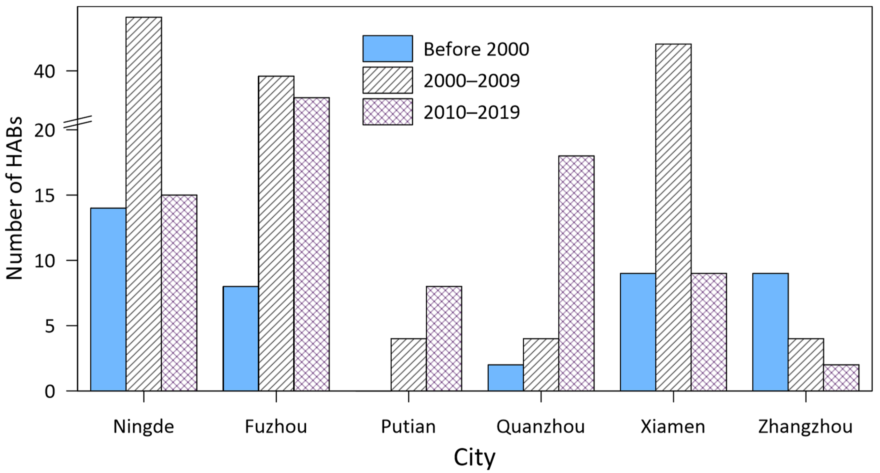 Toxins 14 00578 g006