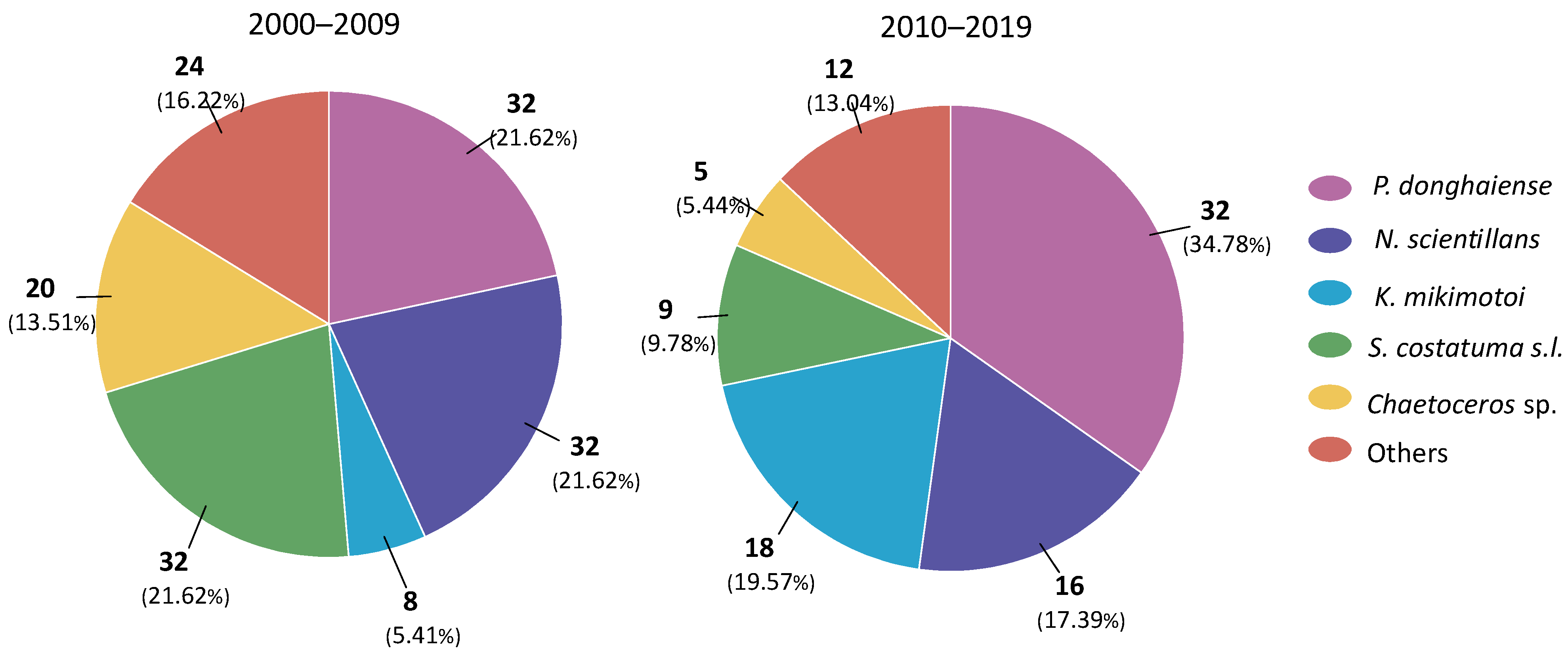 Toxins 14 00578 g007