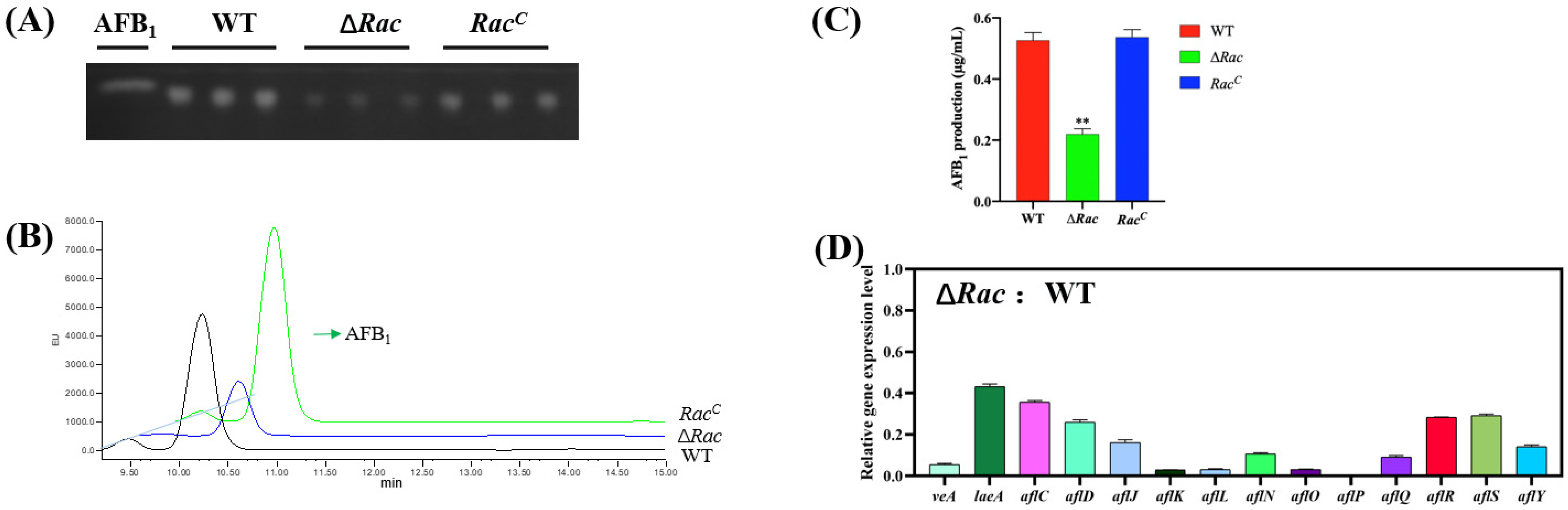 Toxins 14 00581 g006 550