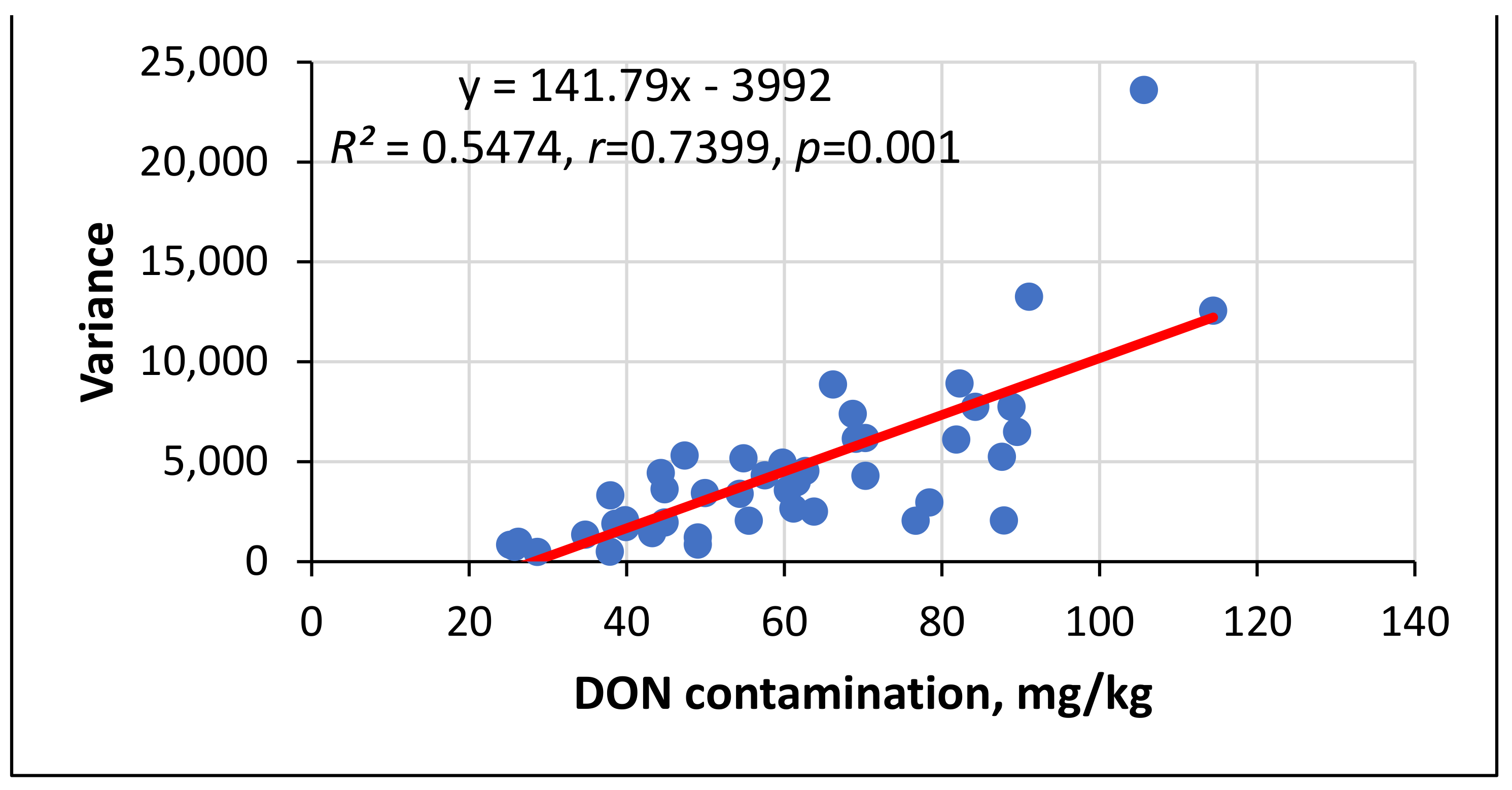 Toxins 14 00583 g002 550
