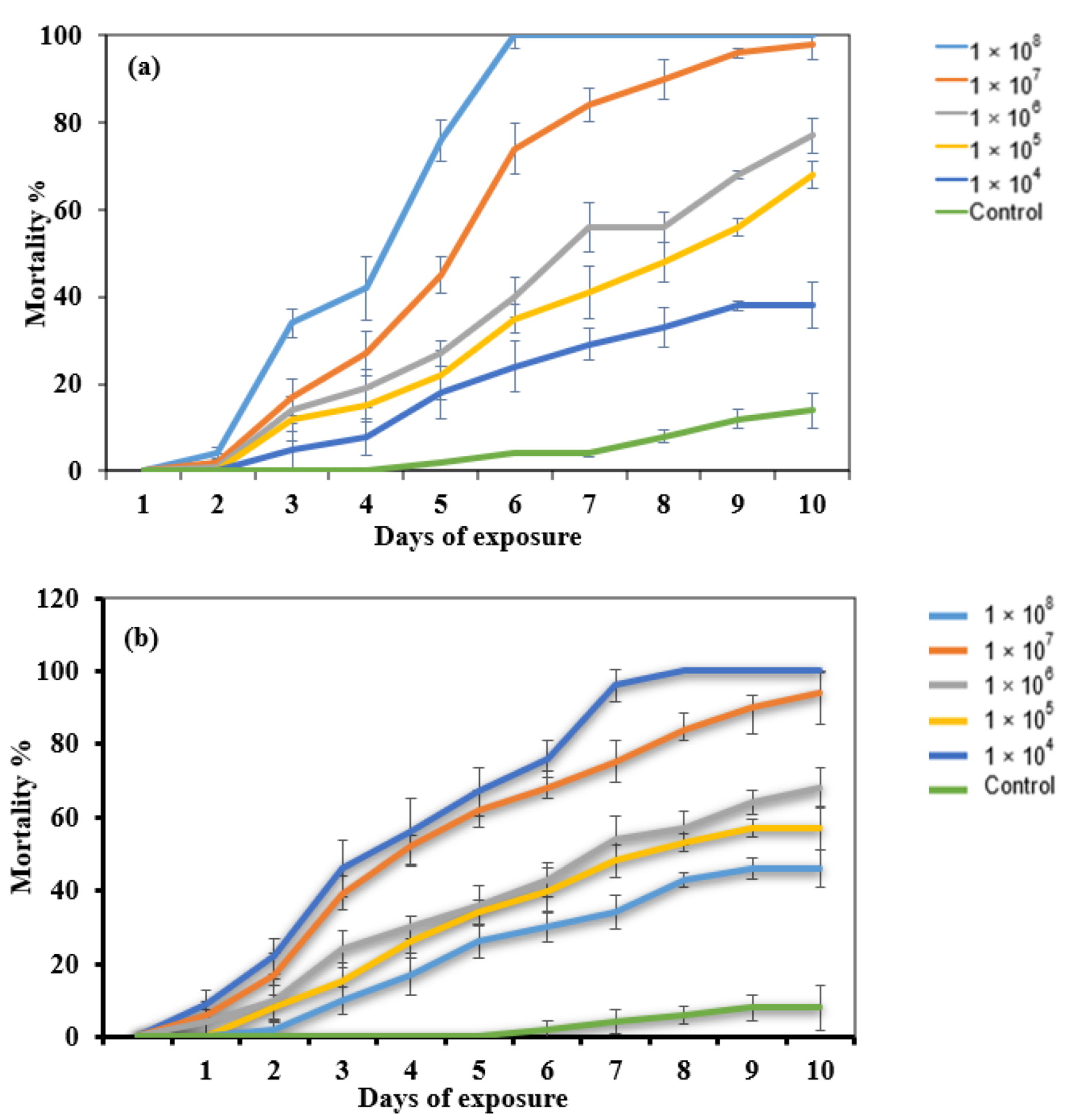 Toxins 14 00584 g002