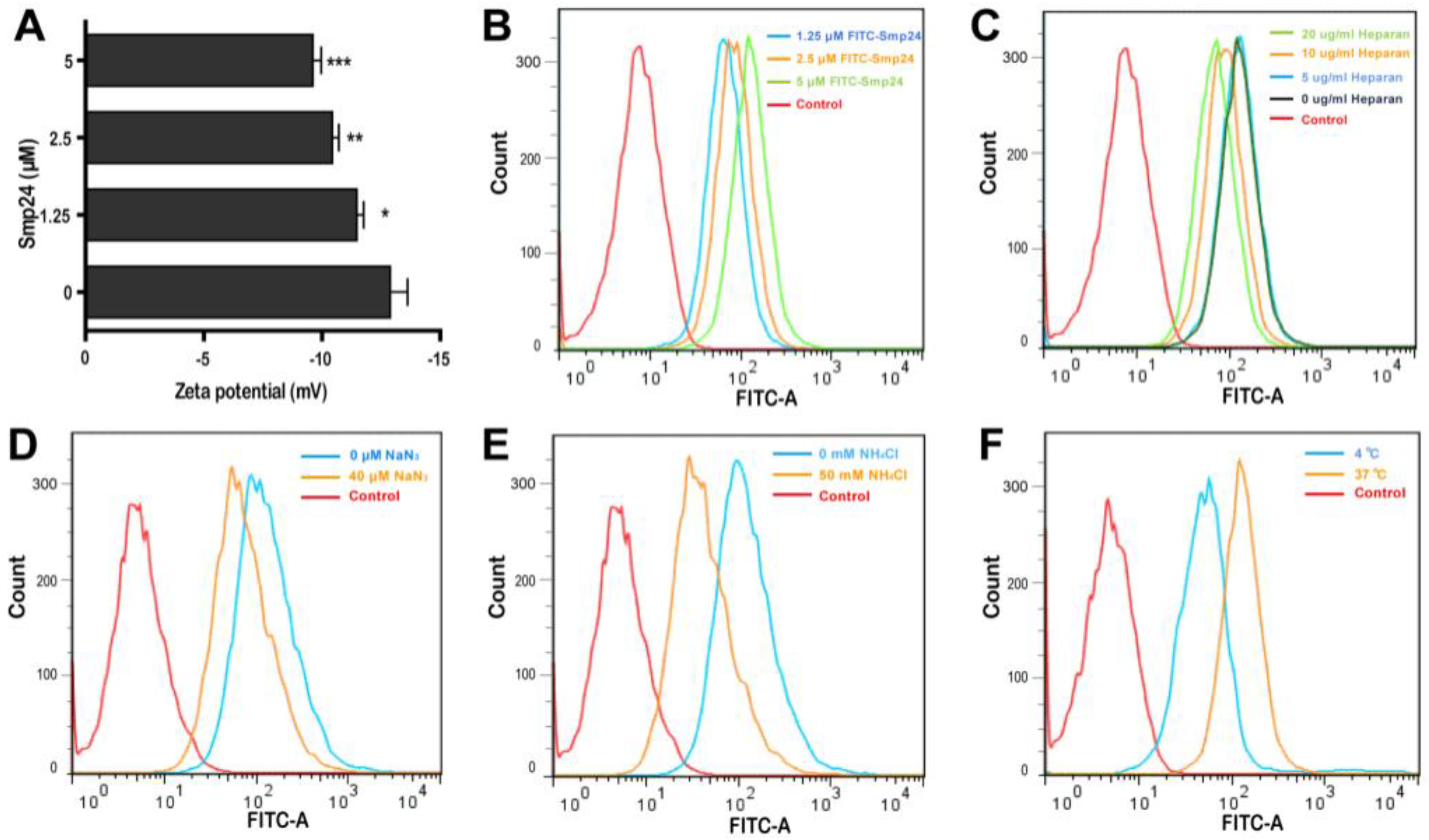 Toxins 14 00590 g002 550