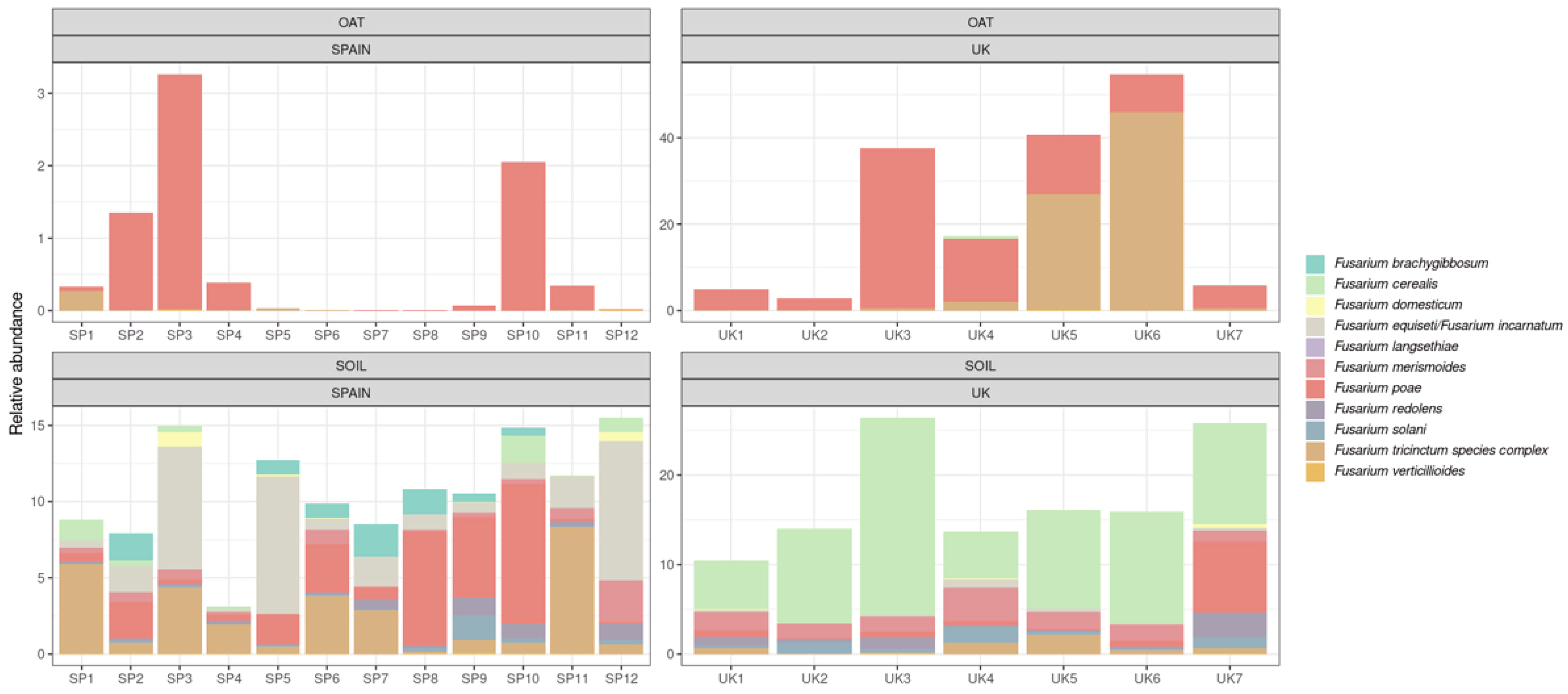 Toxins 14 00592 g005 550