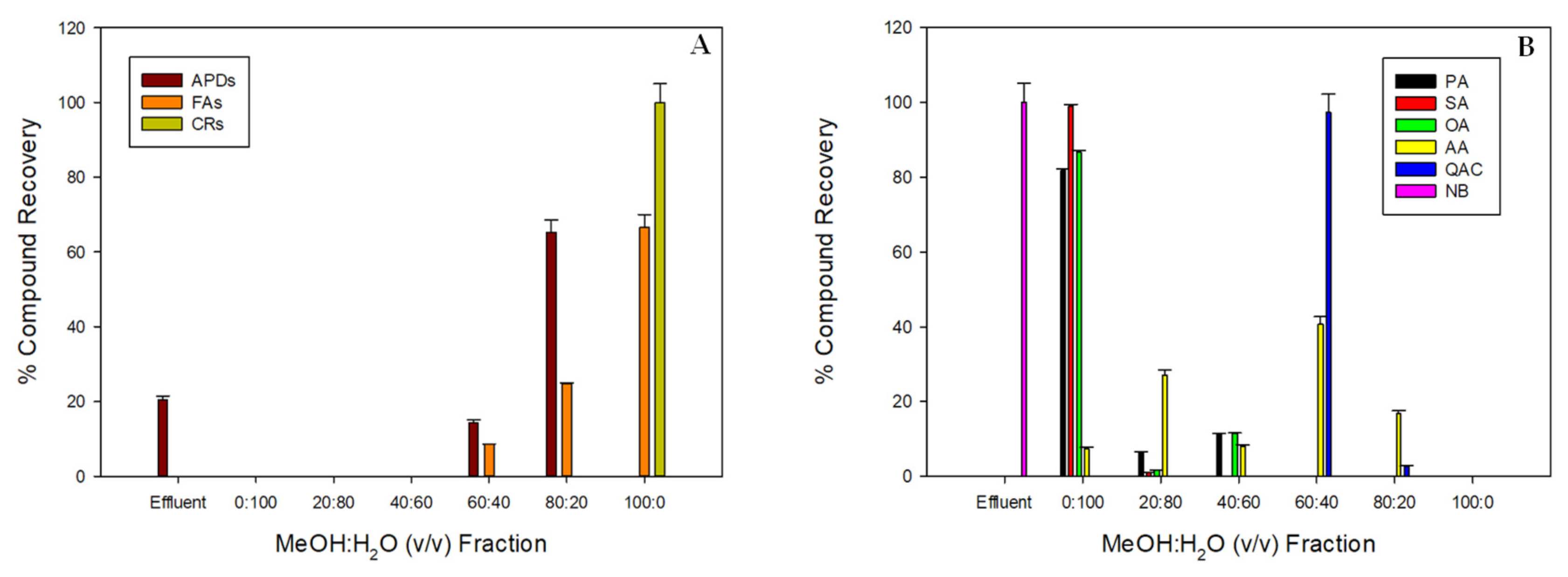 Toxins 14 00593 g005